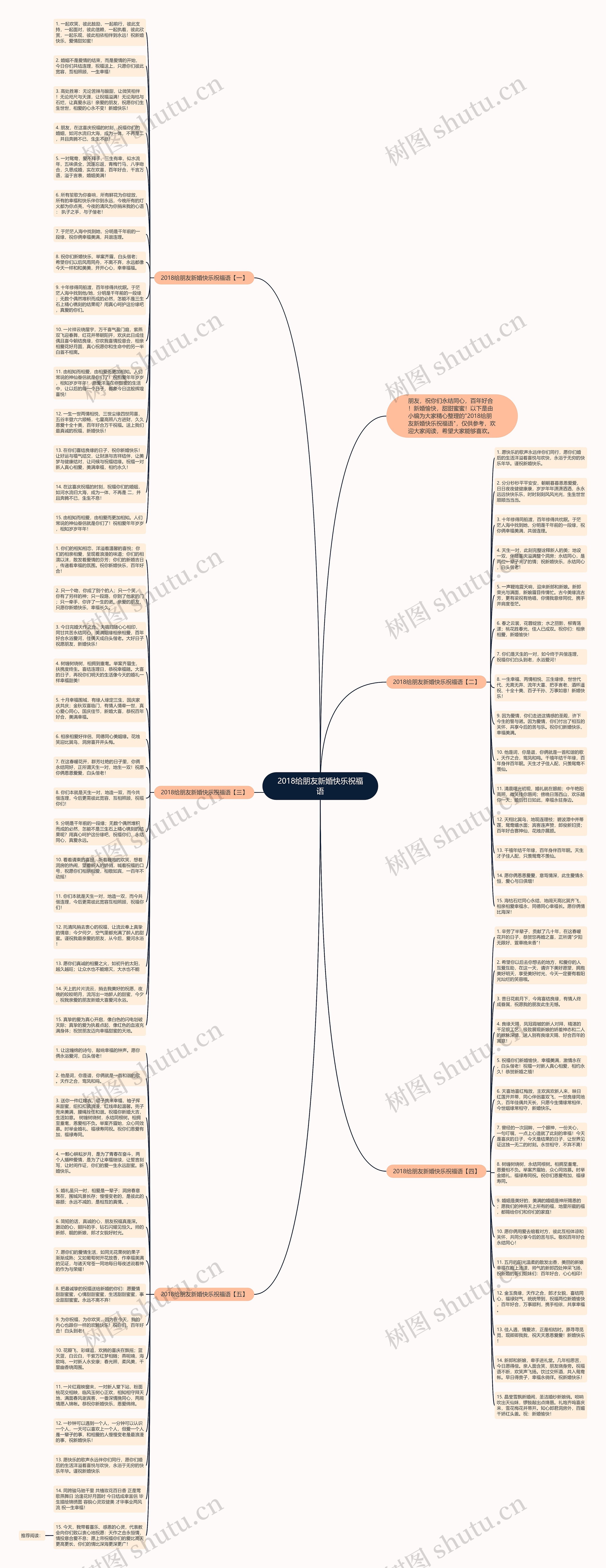 2018给朋友新婚快乐祝福语思维导图