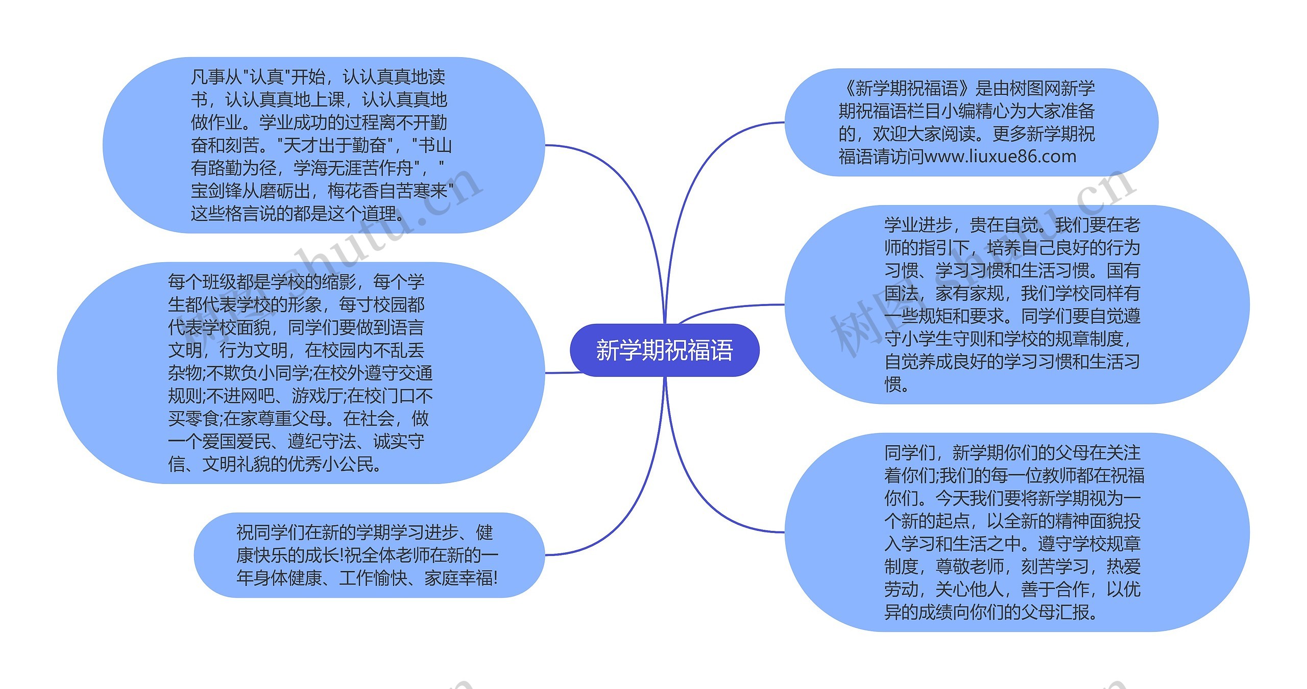 新学期祝福语思维导图