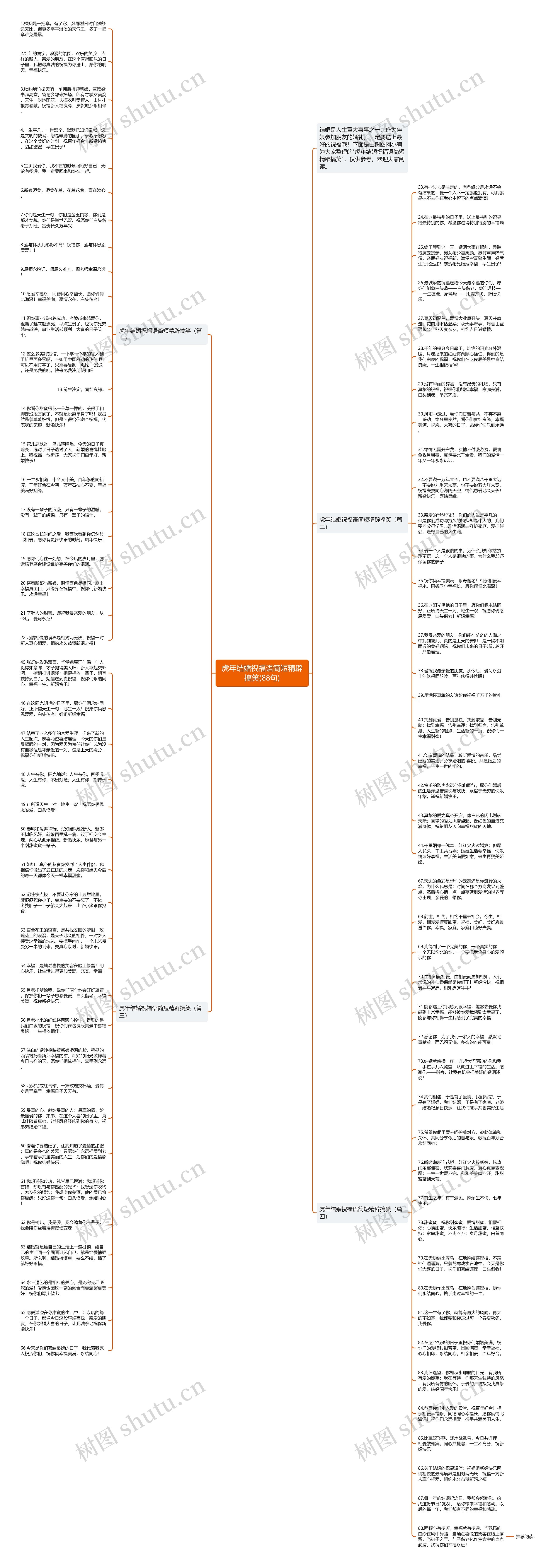 虎年结婚祝福语简短精辟搞笑(88句)思维导图