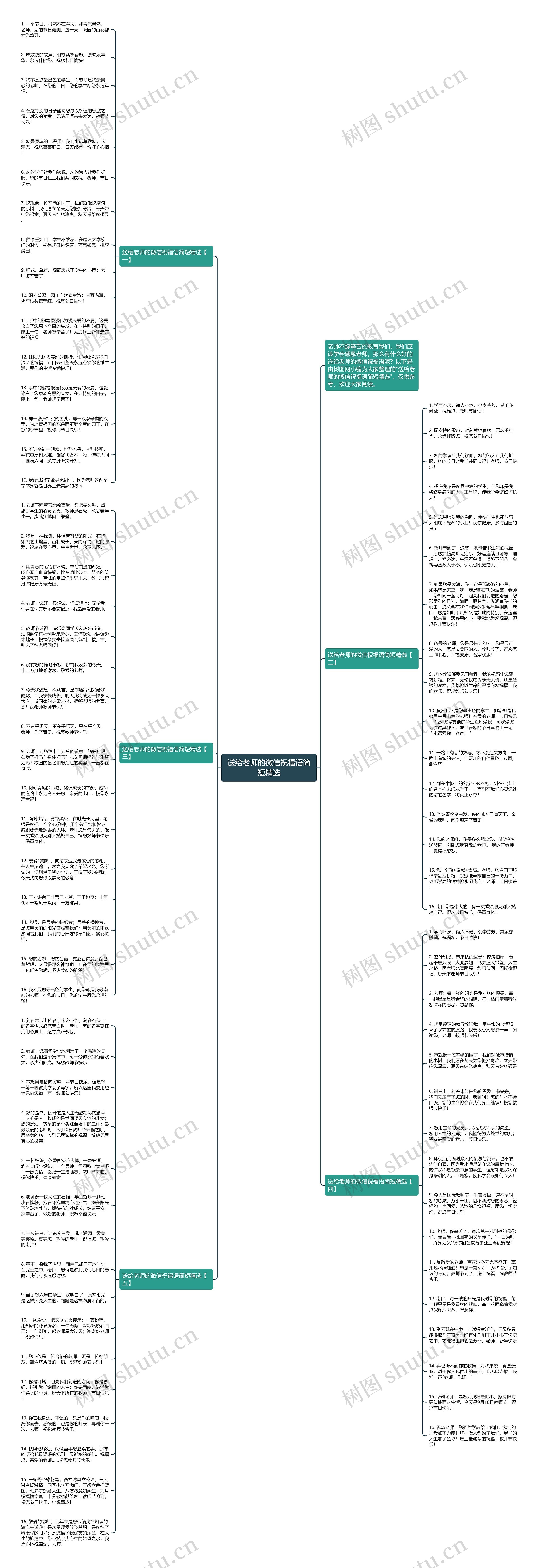 送给老师的微信祝福语简短精选思维导图
