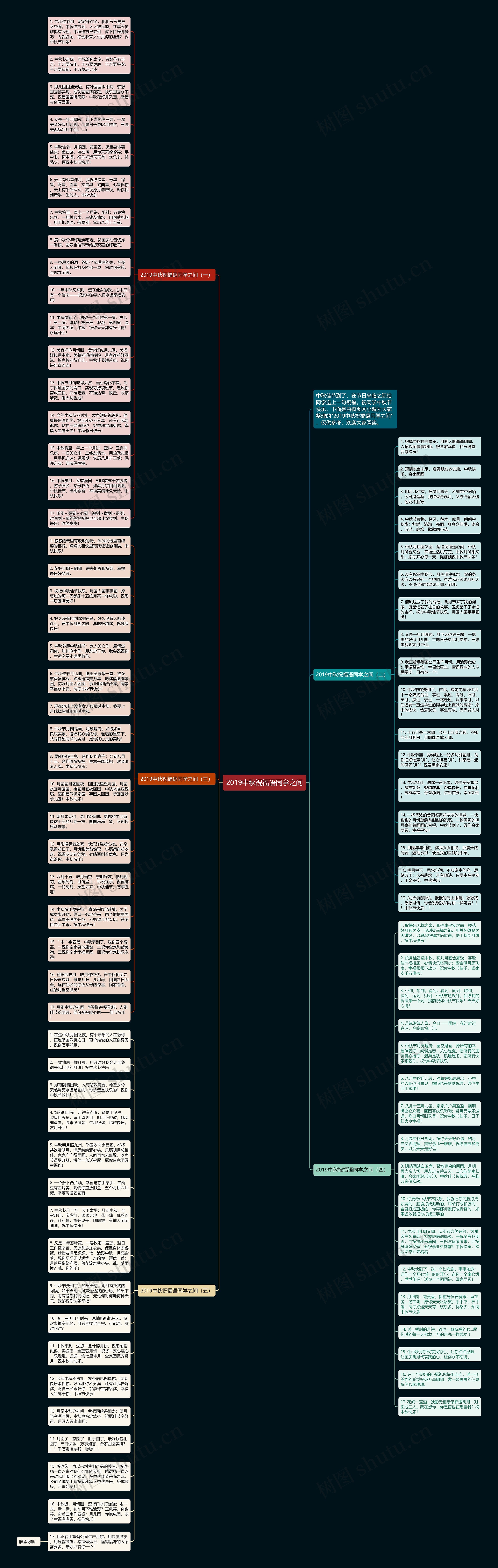 2019中秋祝福语同学之间思维导图