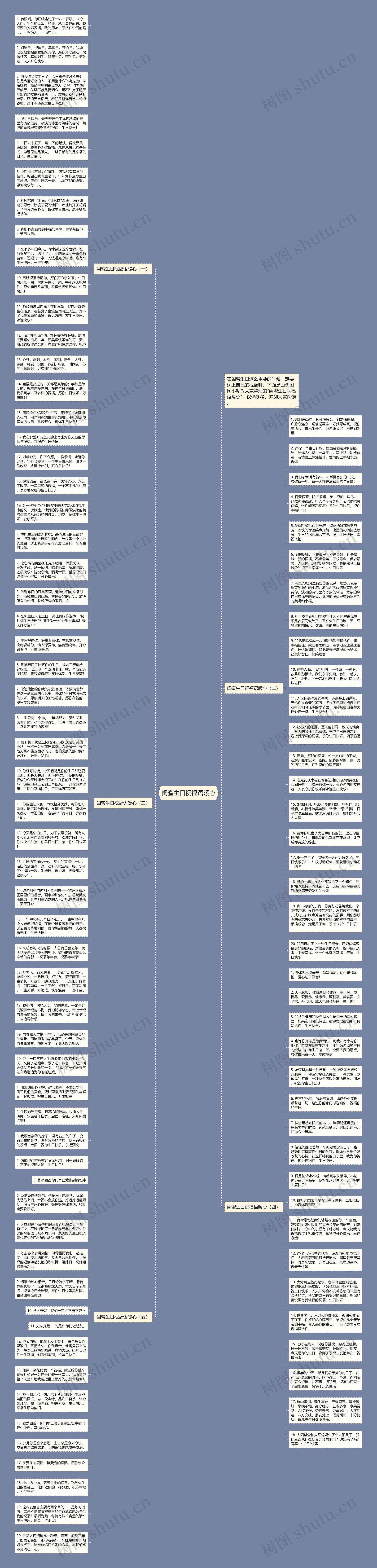 闺蜜生日祝福语暖心思维导图