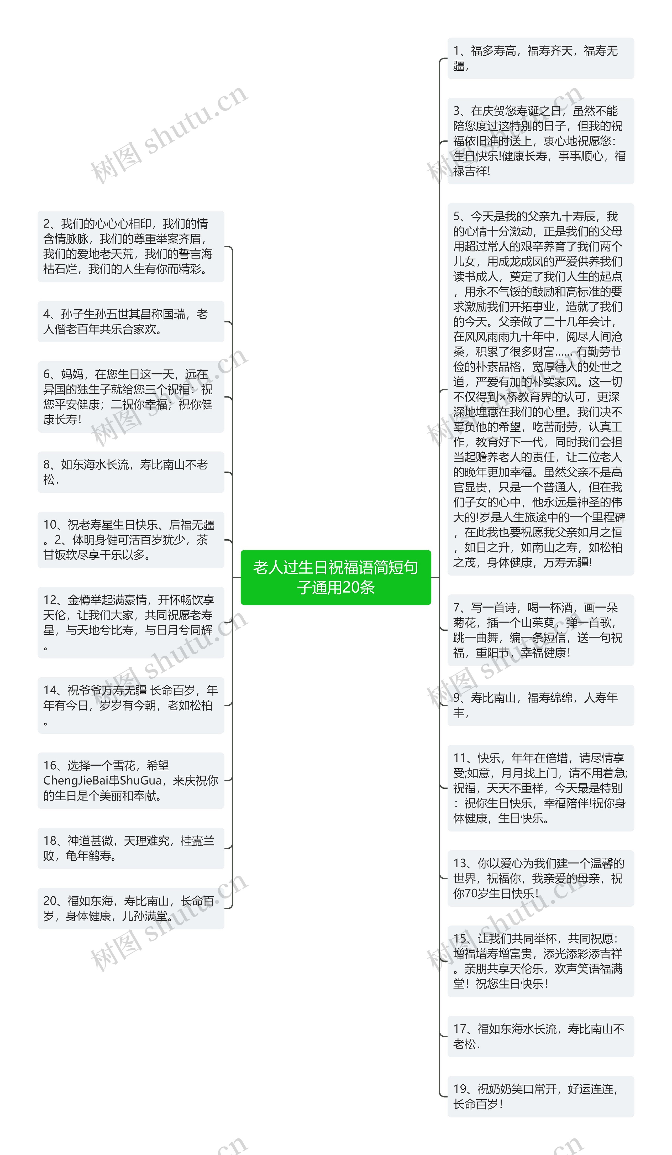 老人过生日祝福语简短句子通用20条思维导图