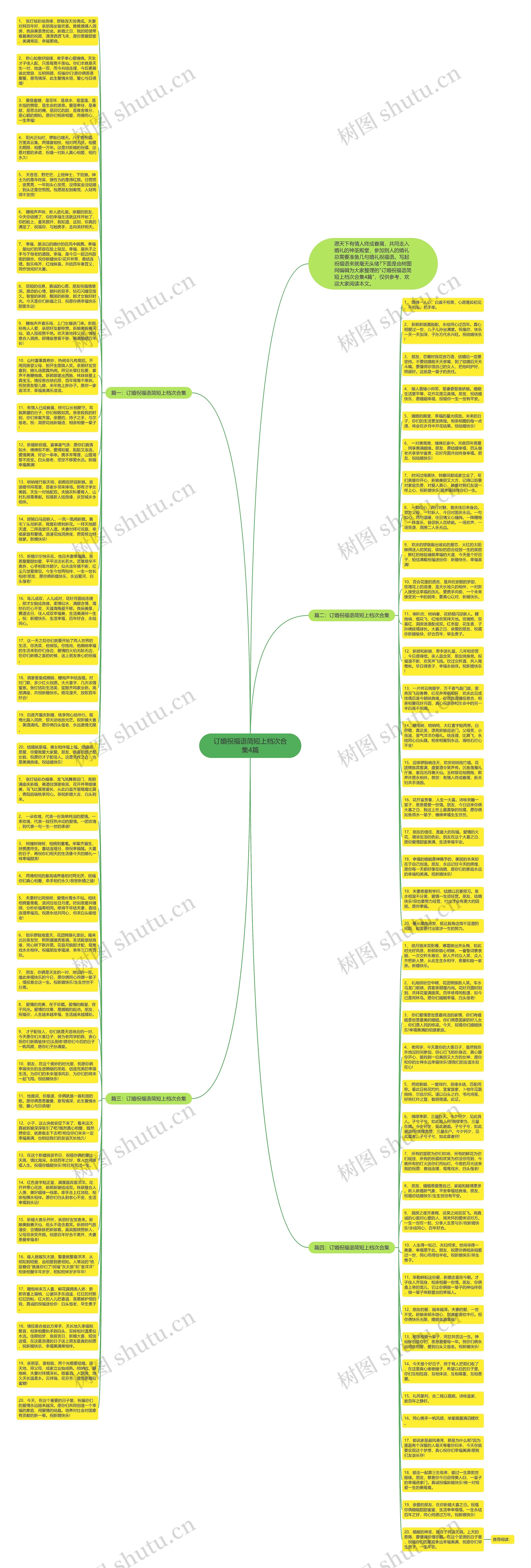 订婚祝福语简短上档次合集4篇思维导图