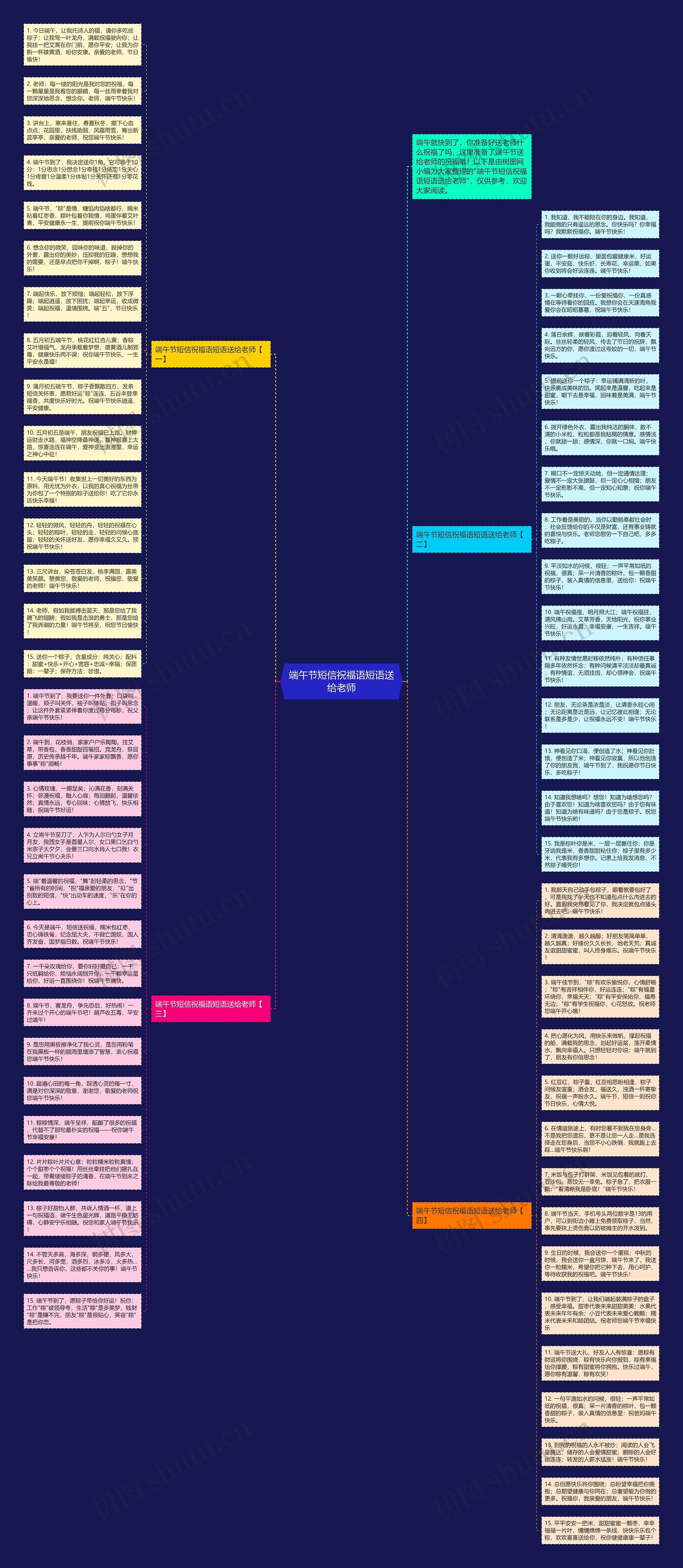 端午节短信祝福语短语送给老师思维导图高清图 端午节短信祝福语短语送给老师思维导图