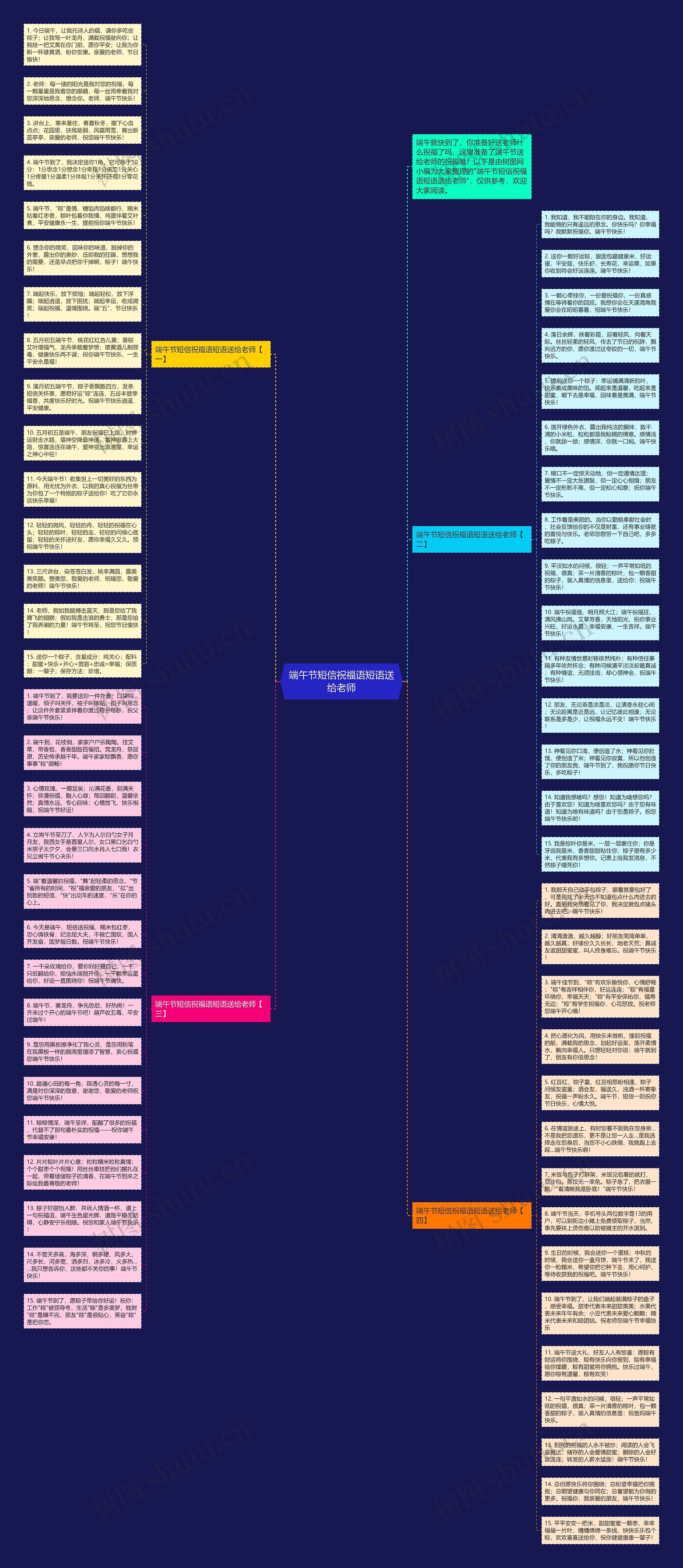 端午节短信祝福语短语送给老师思维导图