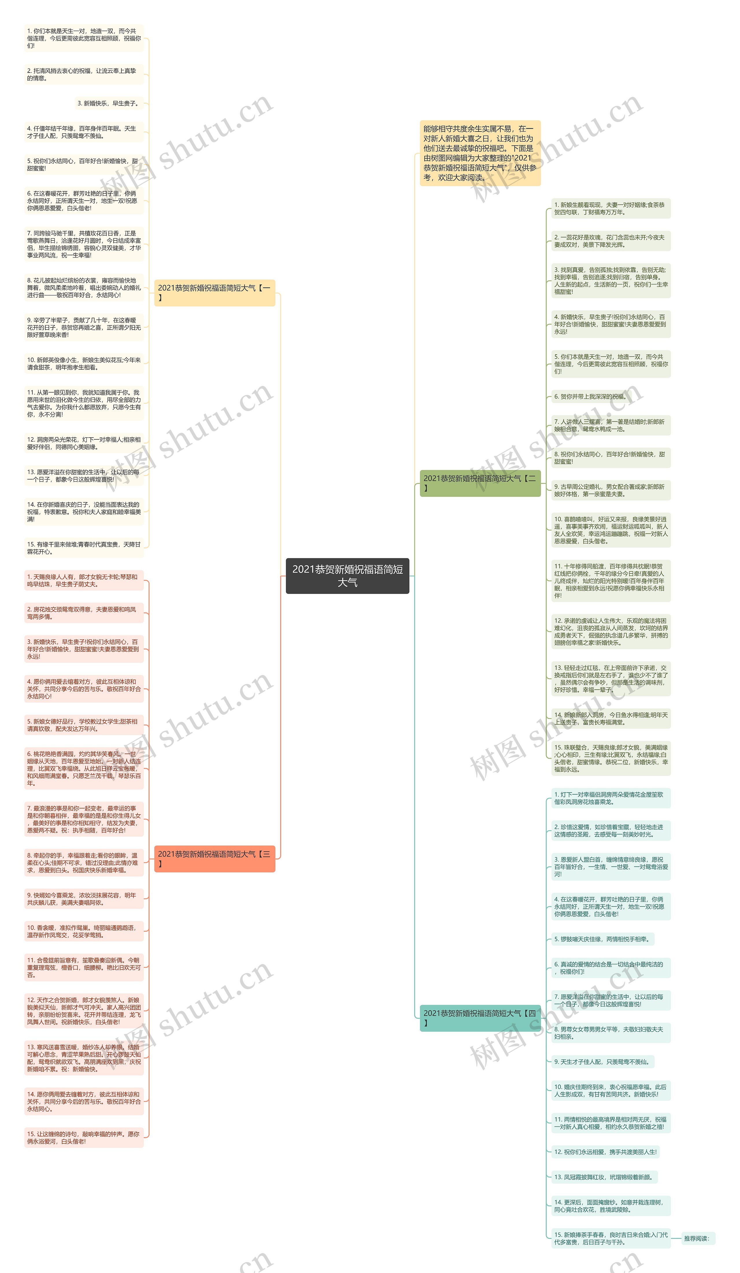 2021恭贺新婚祝福语简短大气思维导图