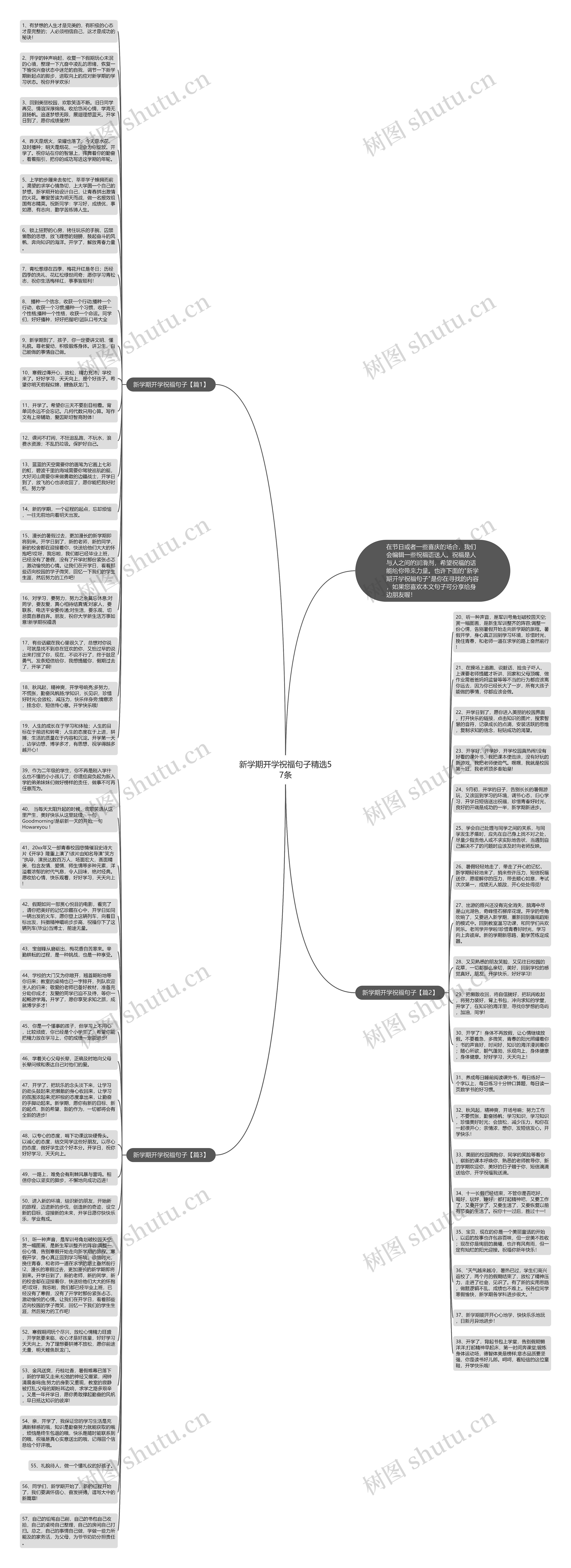 新学期开学祝福句子精选57条思维导图