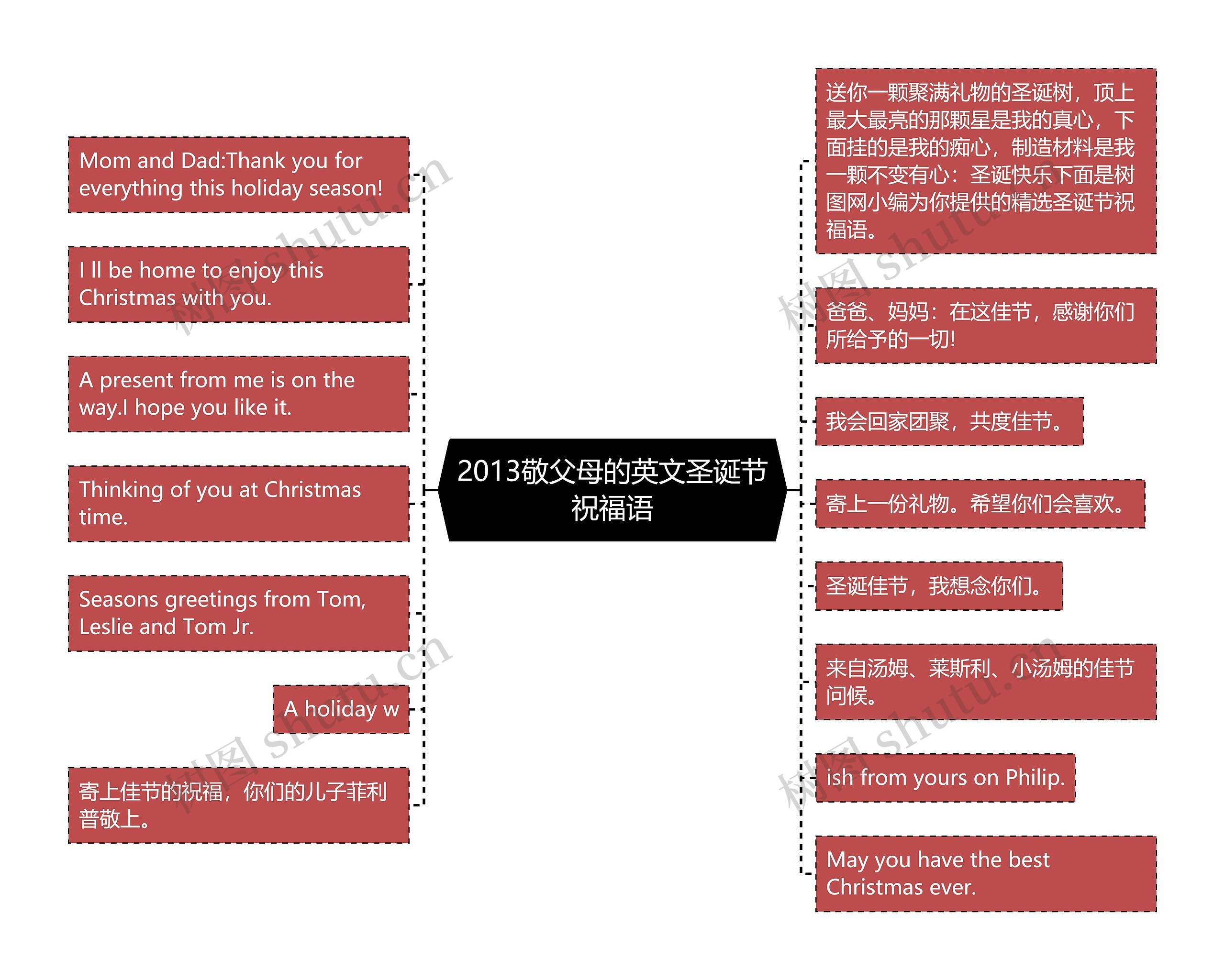 2013敬父母的英文圣诞节祝福语思维导图