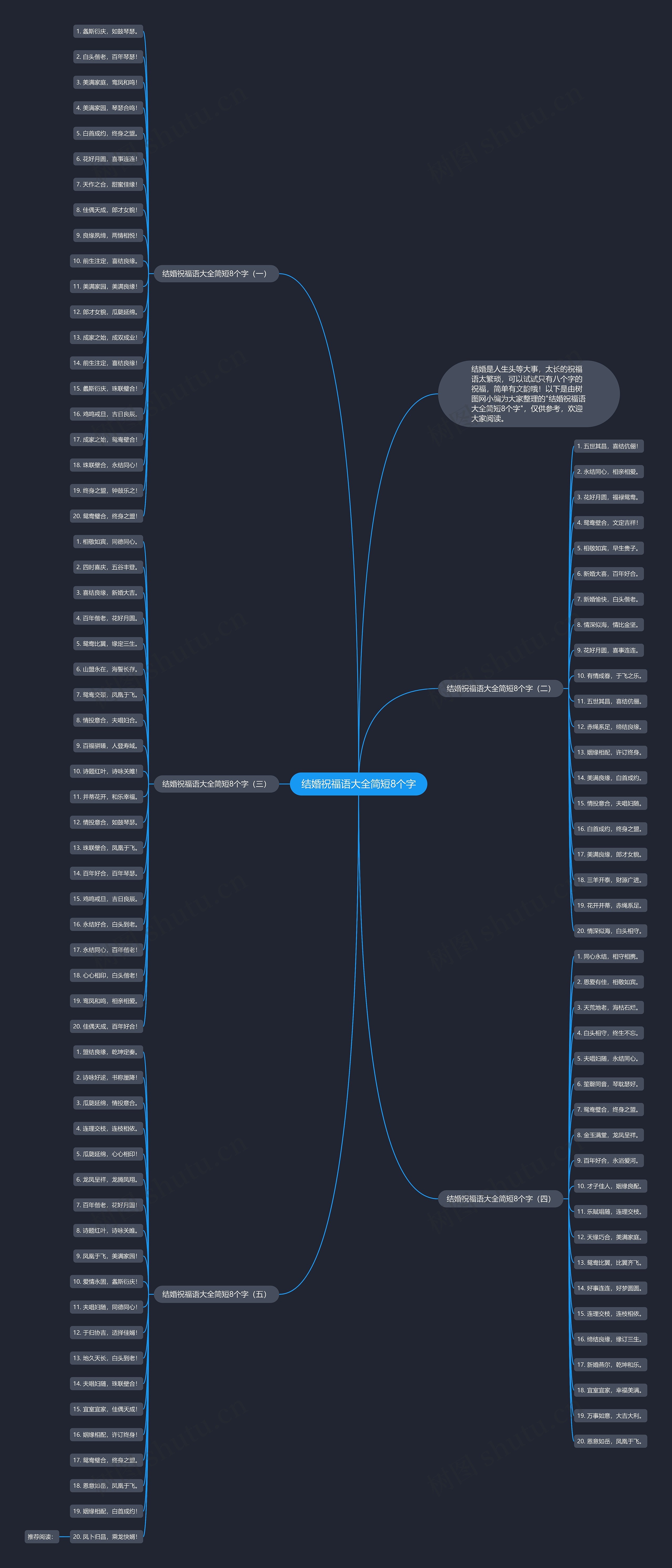 结婚祝福语大全简短8个字思维导图