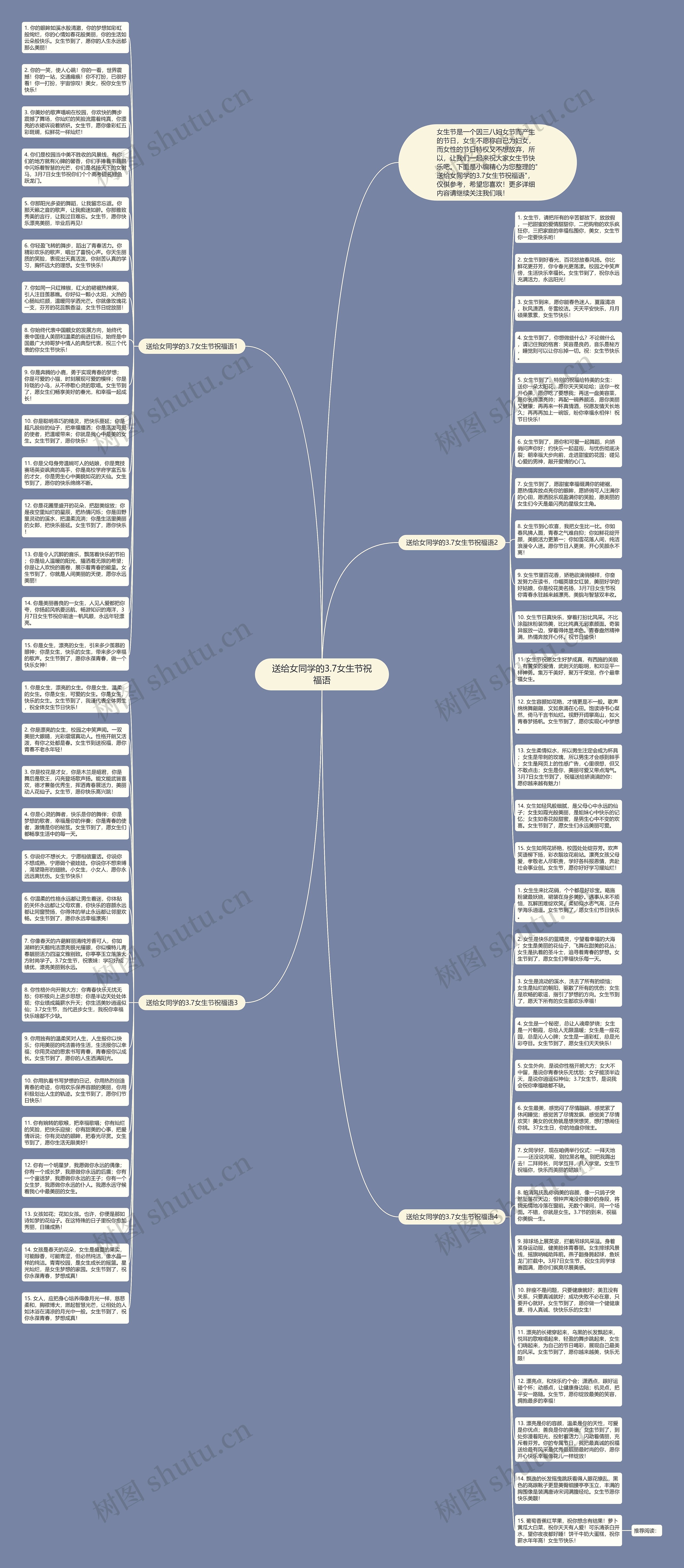 送给女同学的3.7女生节祝福语思维导图