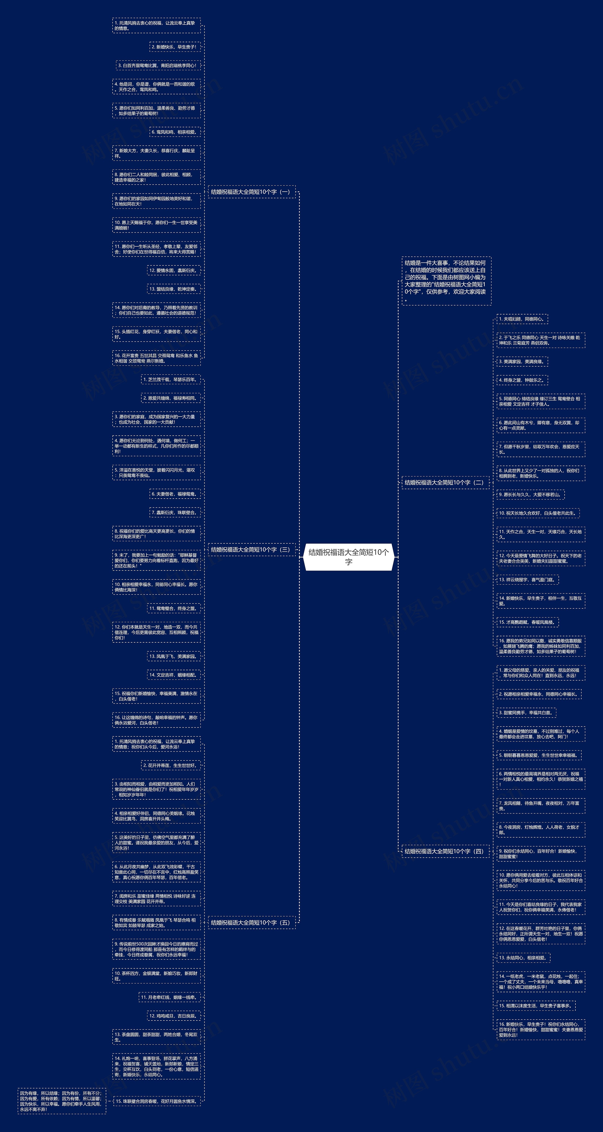 结婚祝福语大全简短10个字思维导图