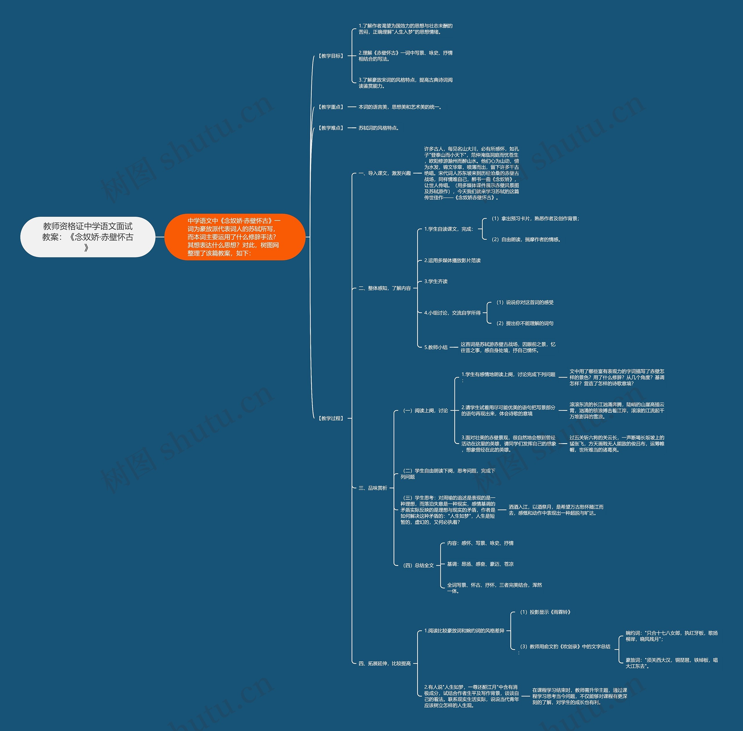 教师资格证中学语文面试教案：《念奴娇·赤壁怀古》思维导图