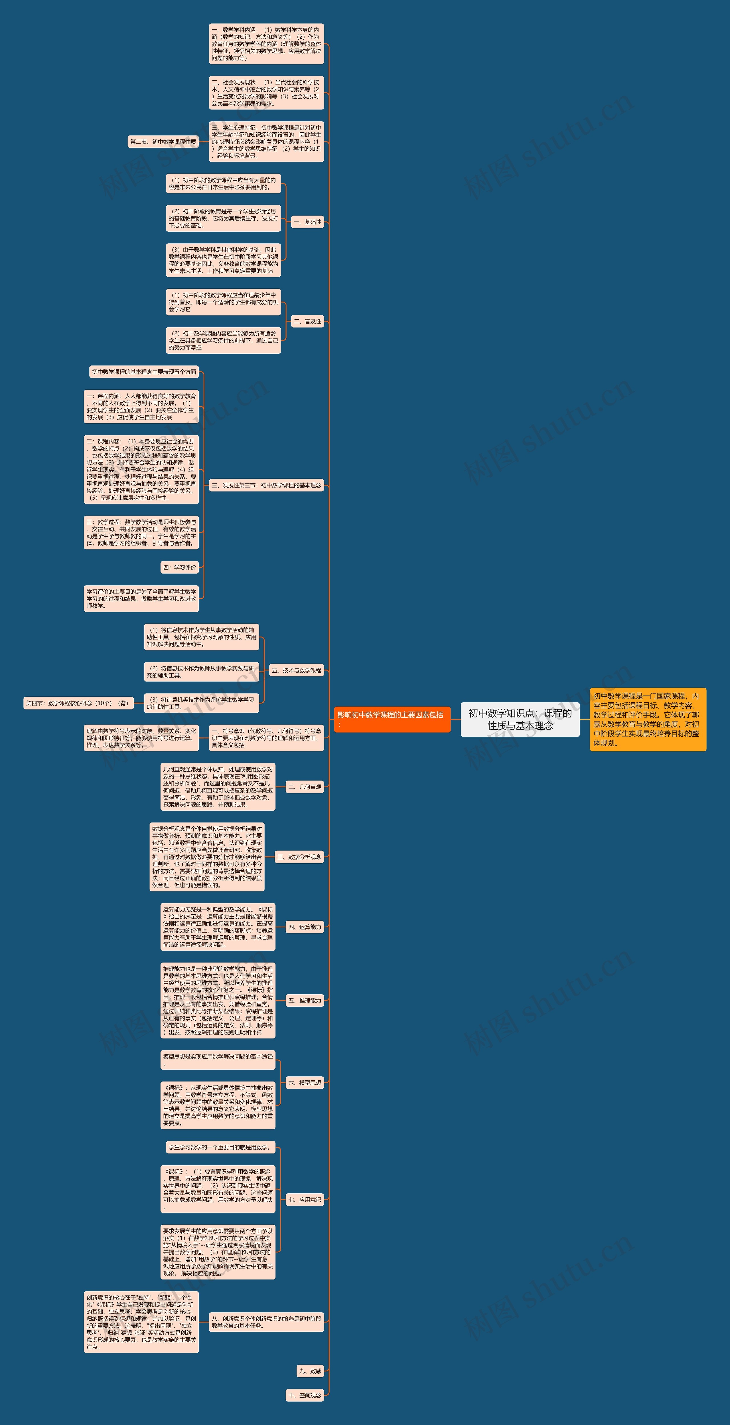 初中数学知识点：课程的性质与基本理念思维导图