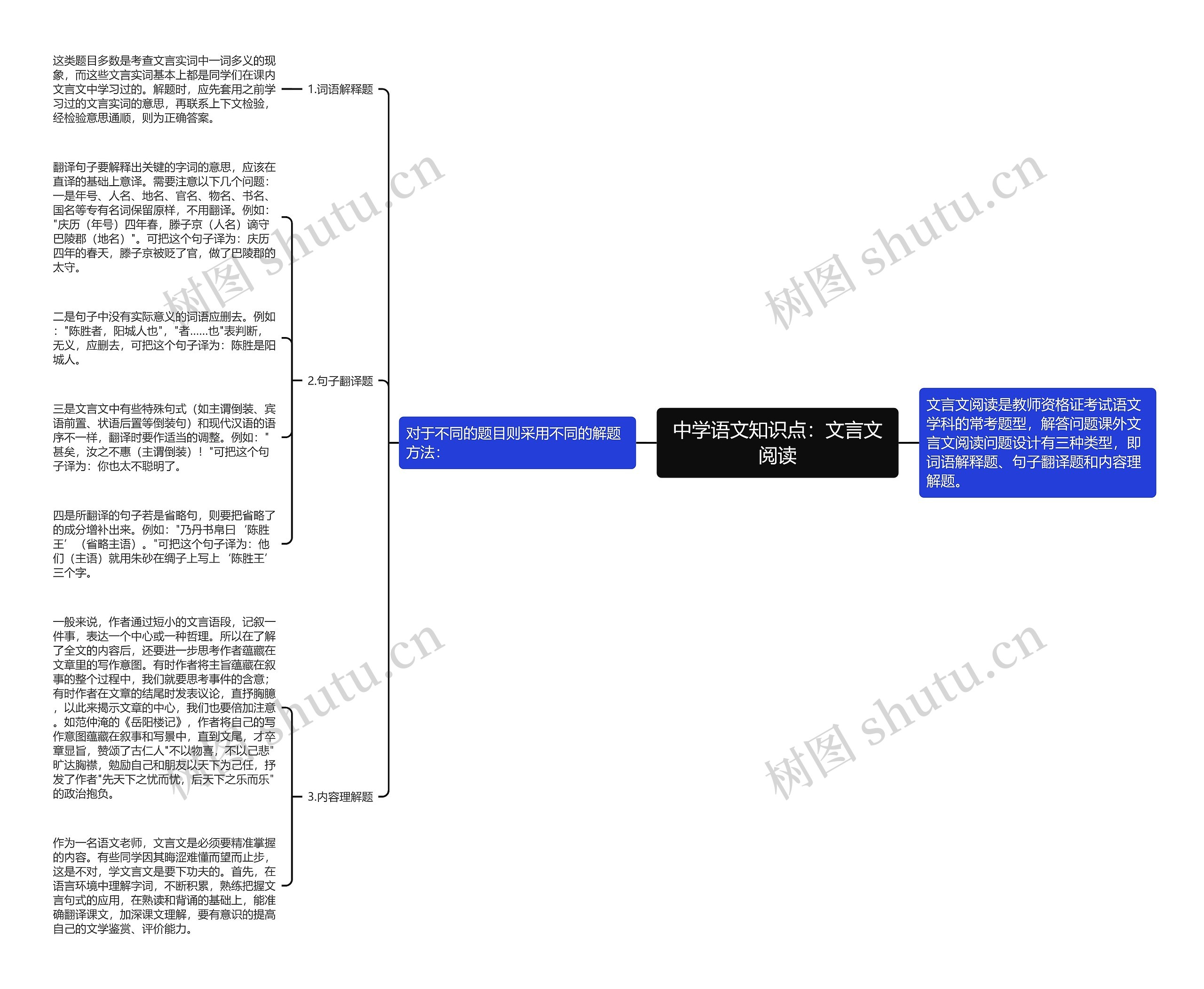 中学语文知识点：文言文阅读