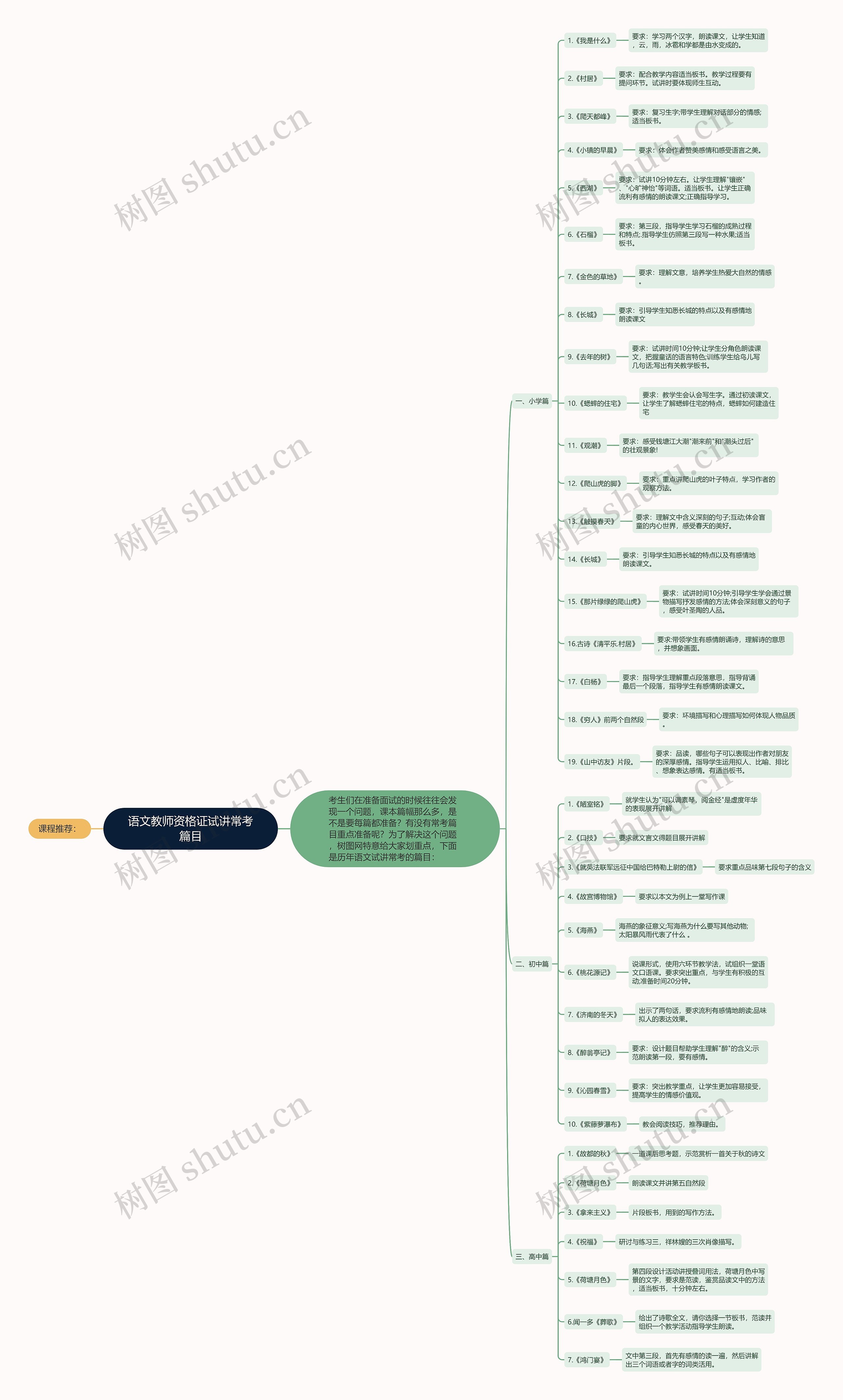 语文教师资格证试讲常考篇目