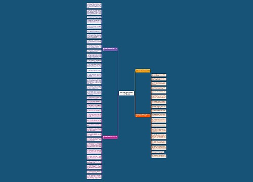 微信结婚红包祝福语怎么写(汇集53条)思维导图