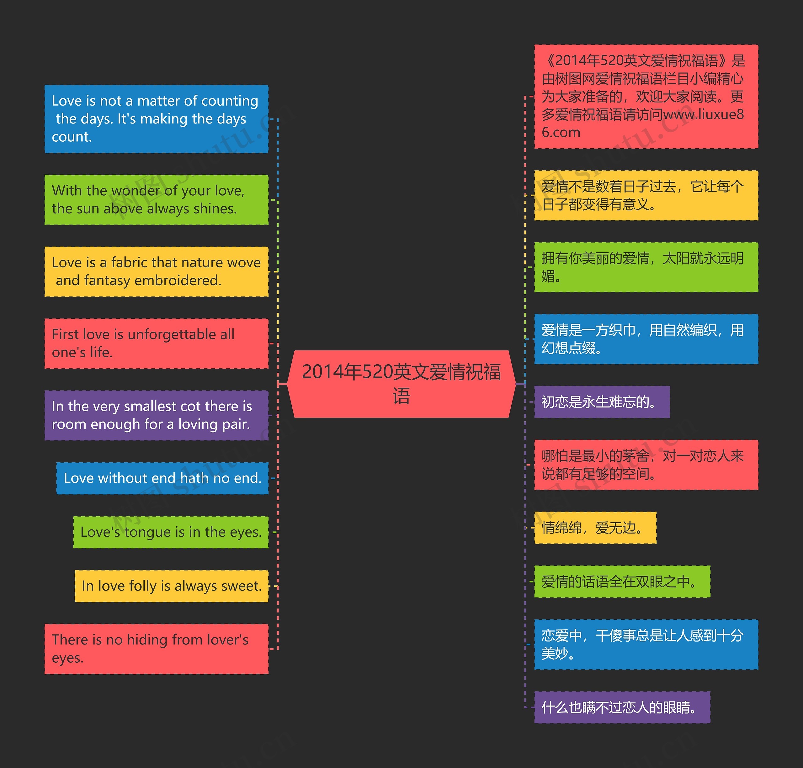 2014年520英文爱情祝福语思维导图
