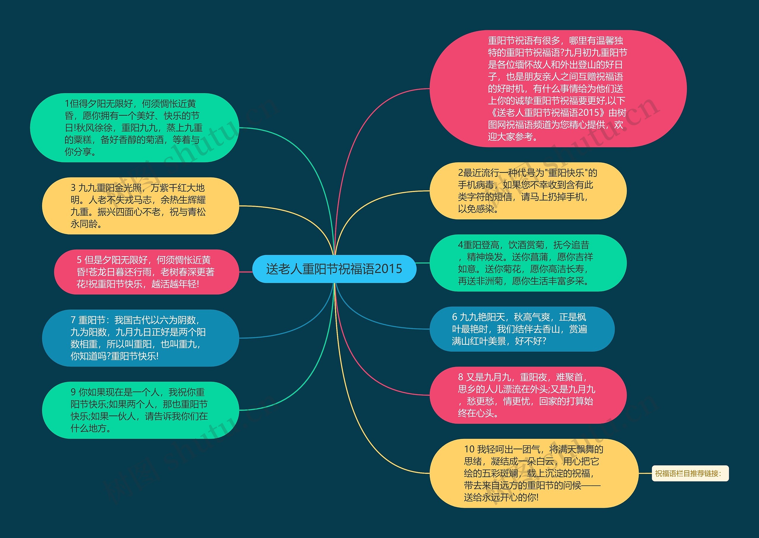 送老人重阳节祝福语2015思维导图