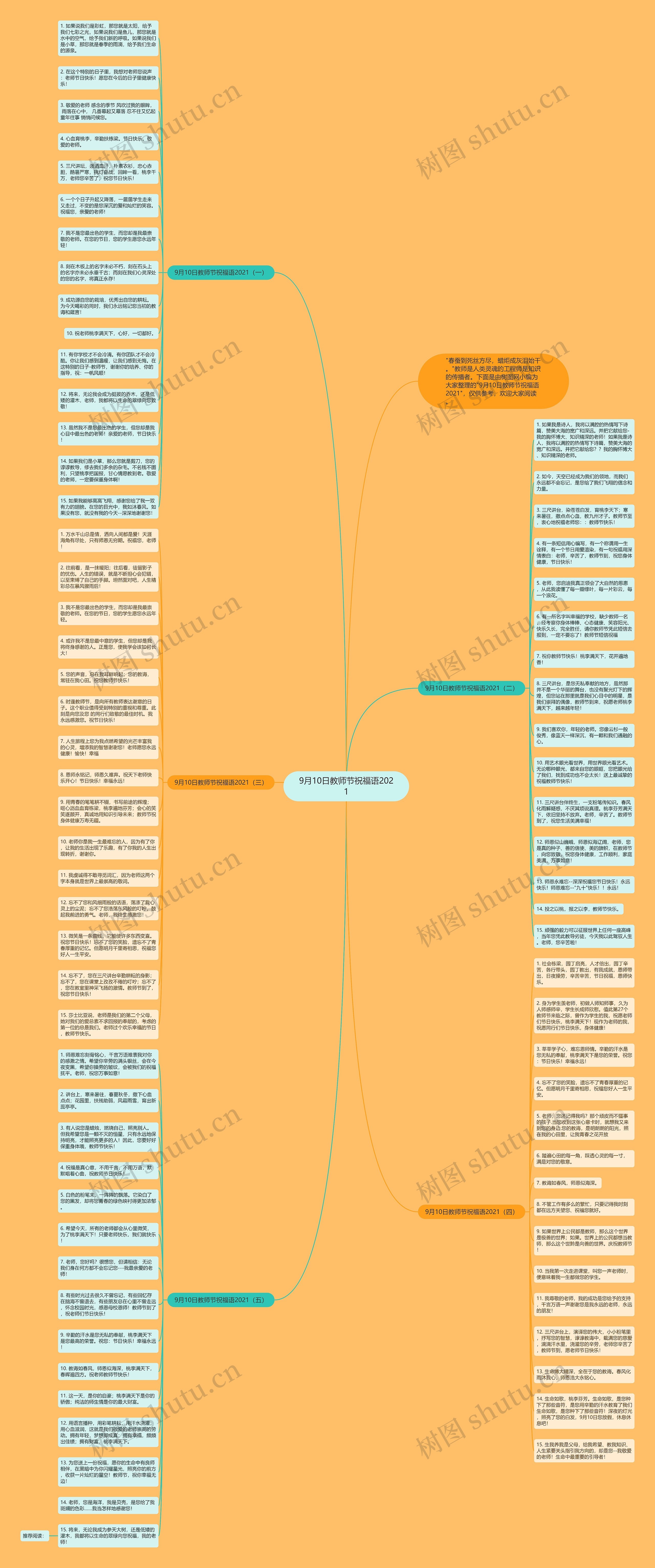 9月10日教师节祝福语2021思维导图