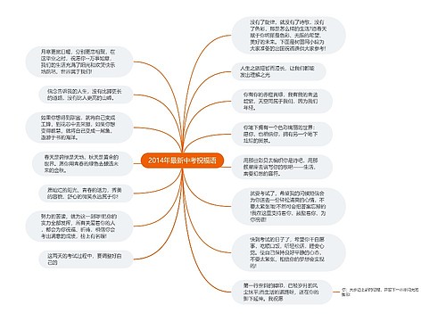 2014年最新中考祝福语思维导图