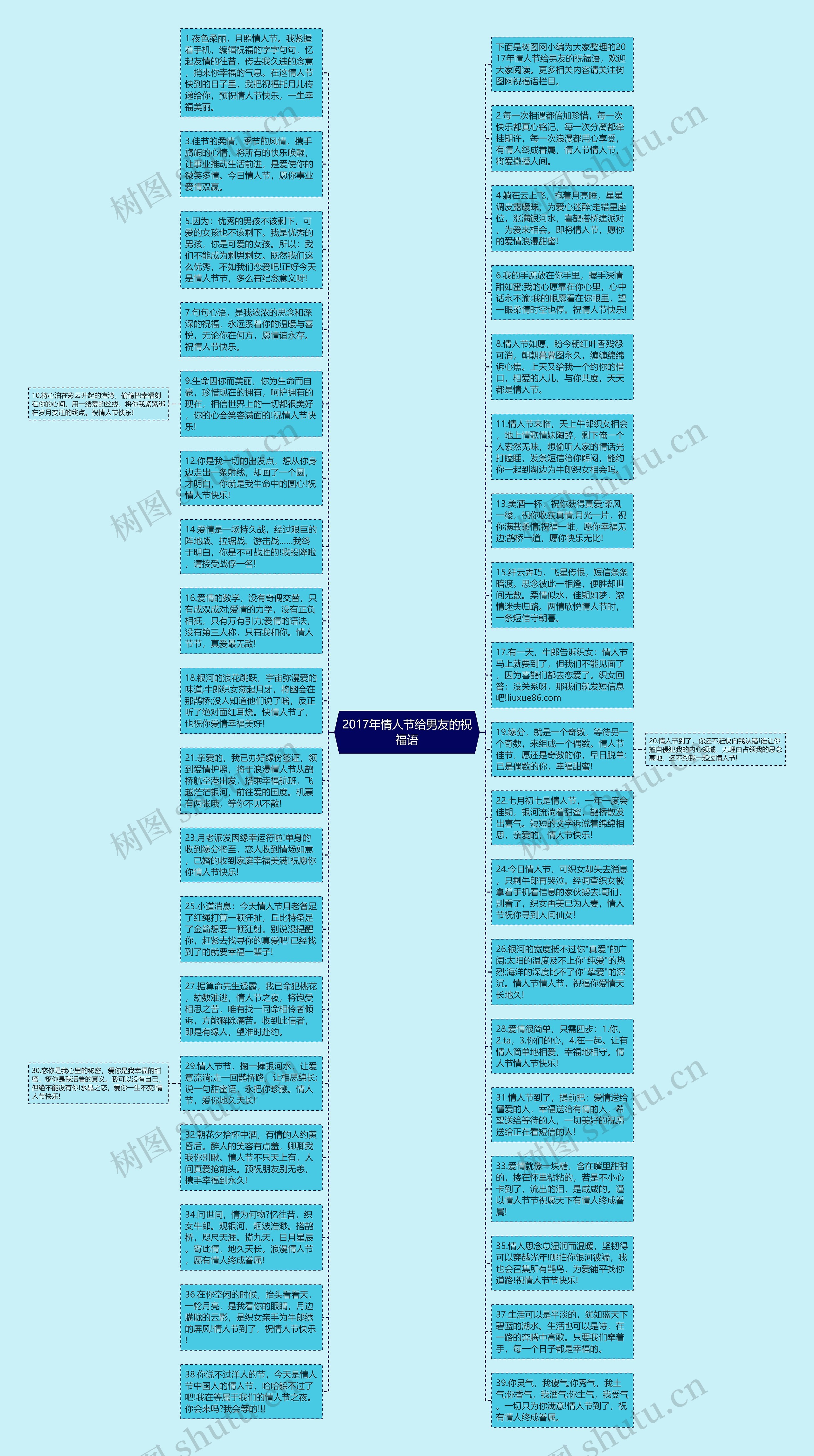 2017年情人节给男友的祝福语思维导图