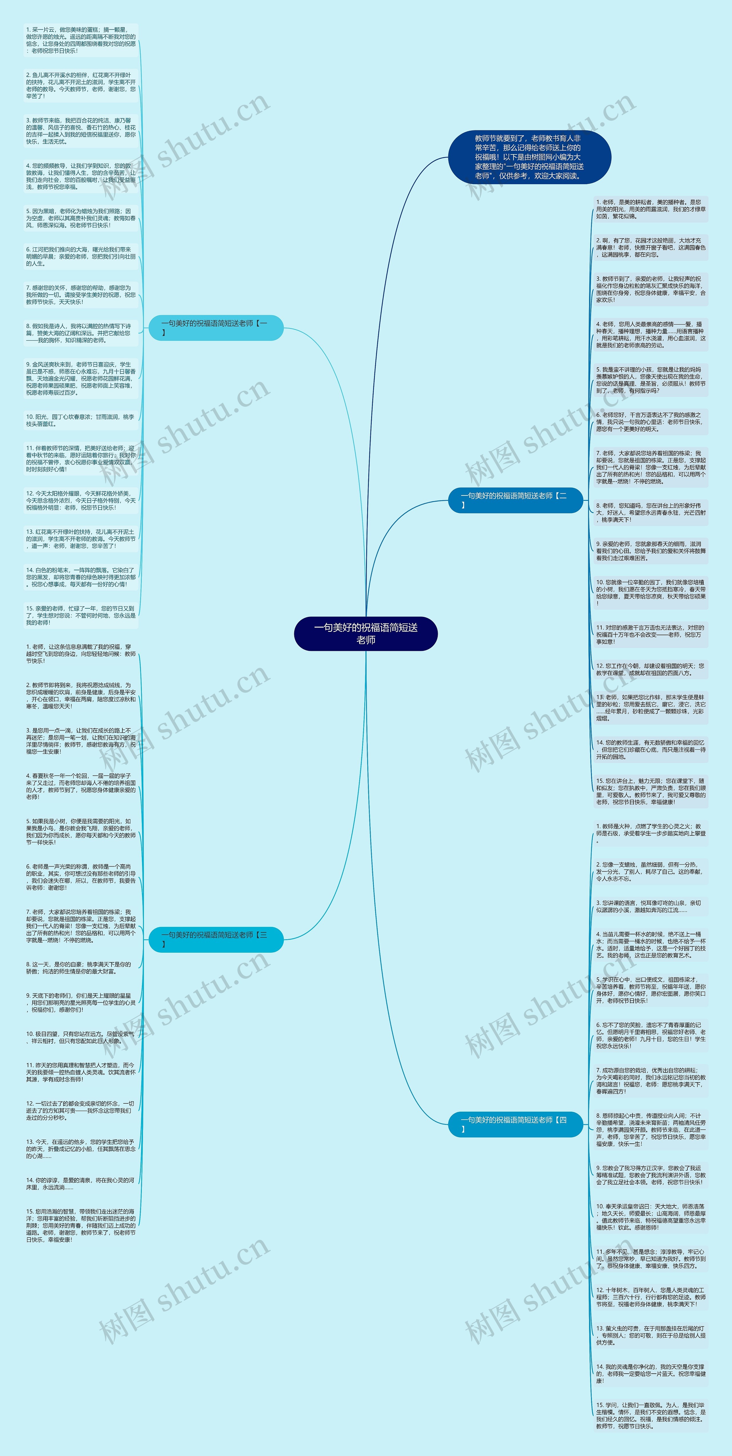 一句美好的祝福语简短送老师思维导图