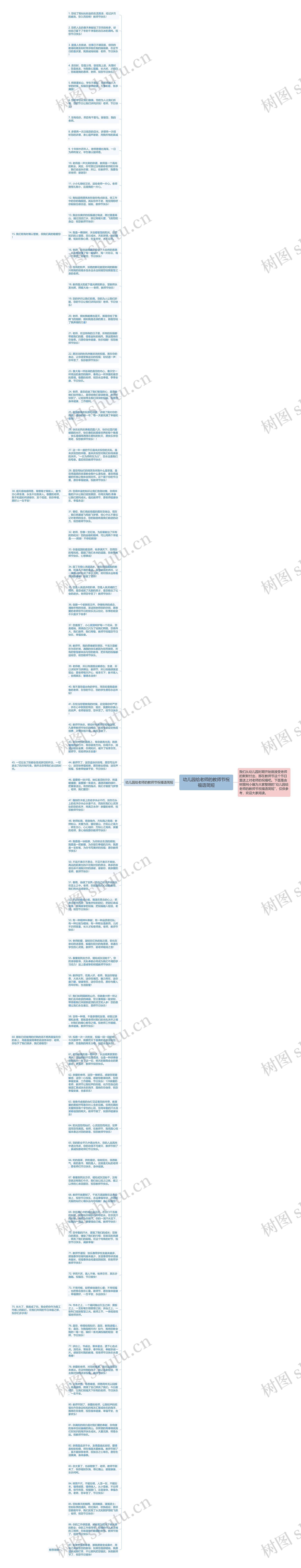 幼儿园给老师的教师节祝福语简短思维导图