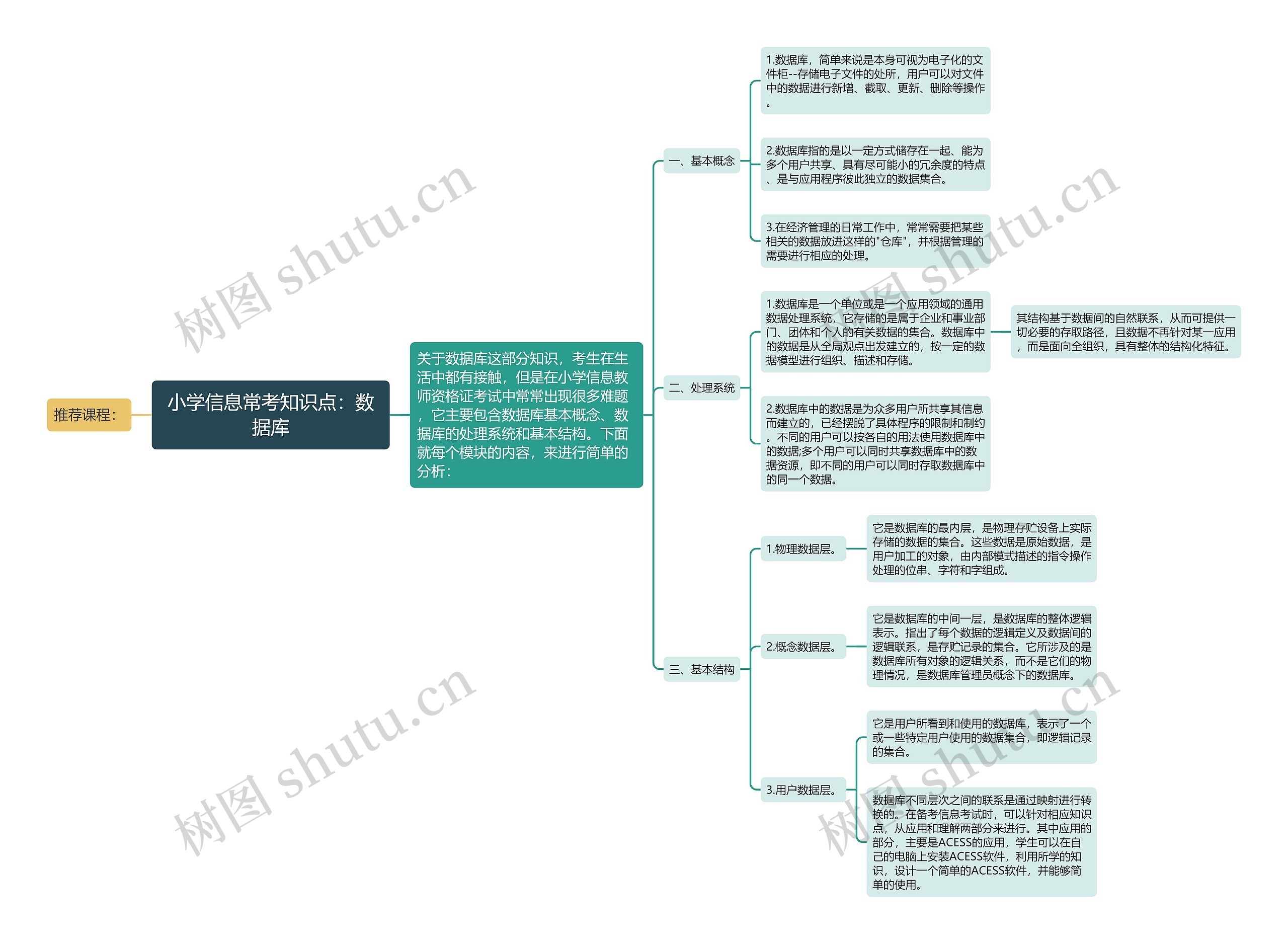 小学信息常考知识点：数据库