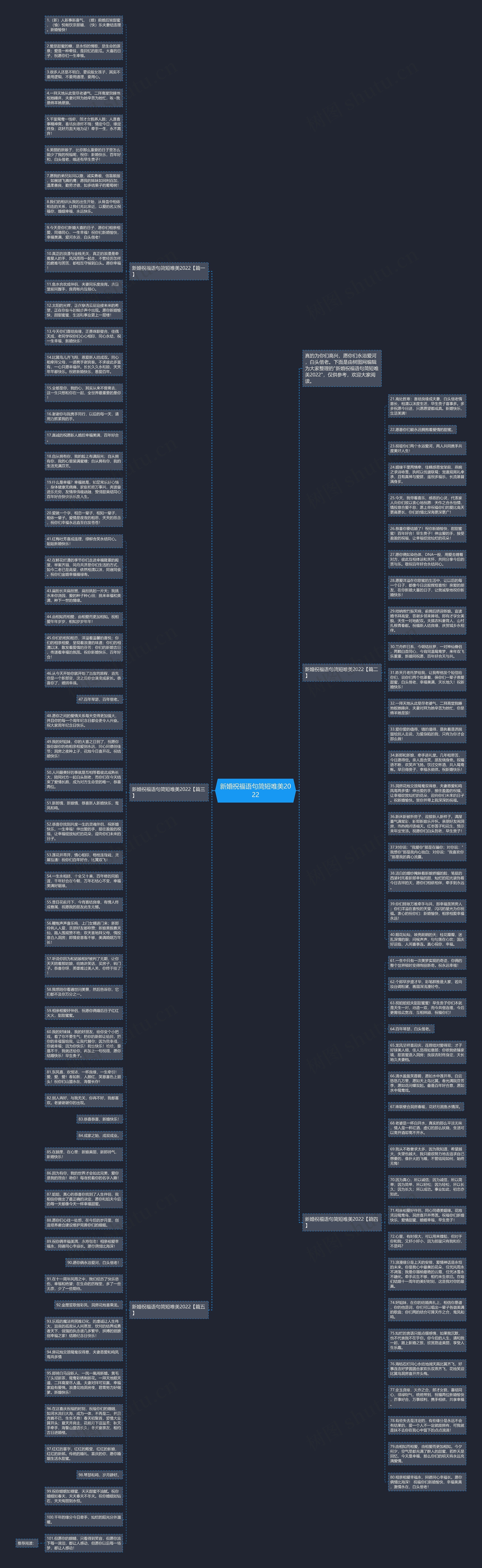 新婚祝福语句简短唯美2022思维导图