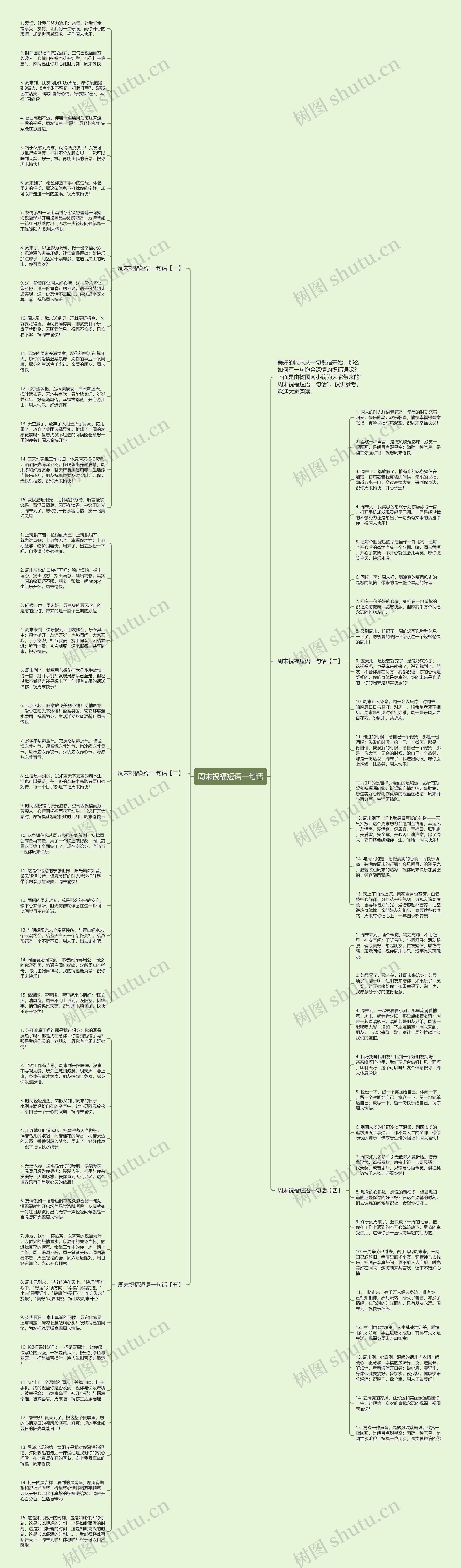 周末祝福短语一句话思维导图