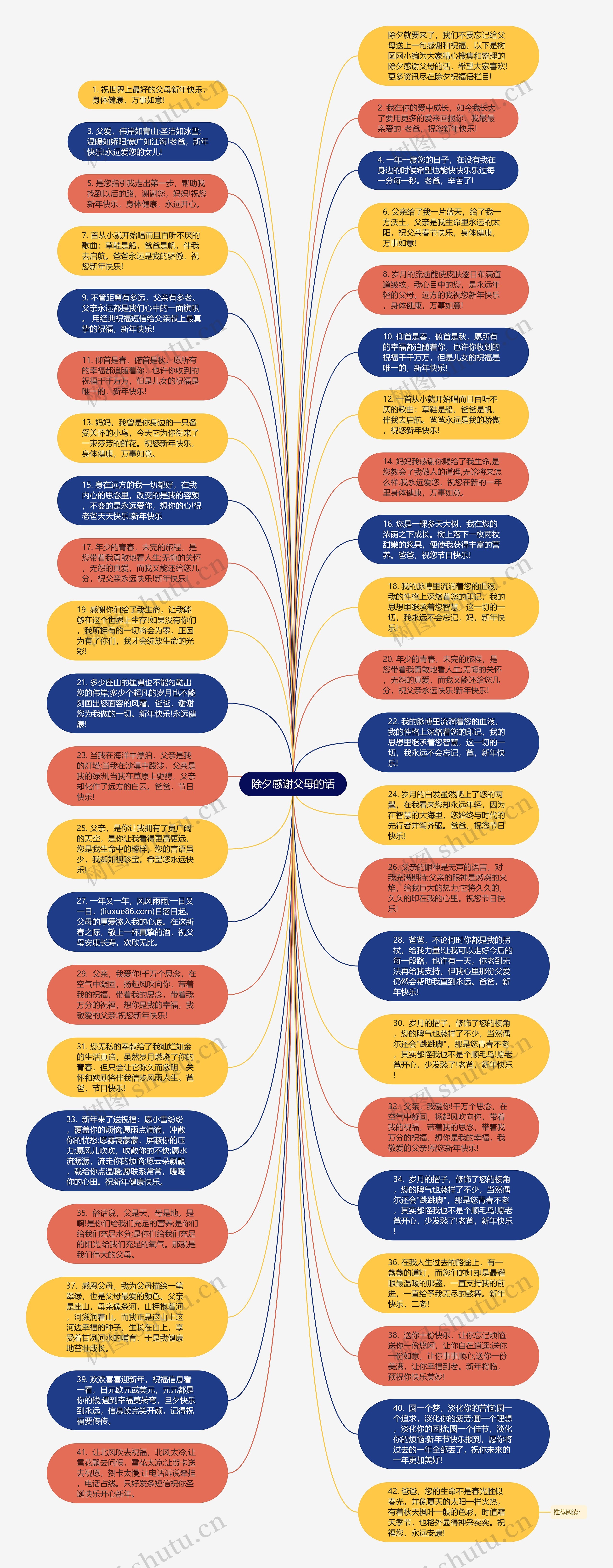 除夕感谢父母的话思维导图