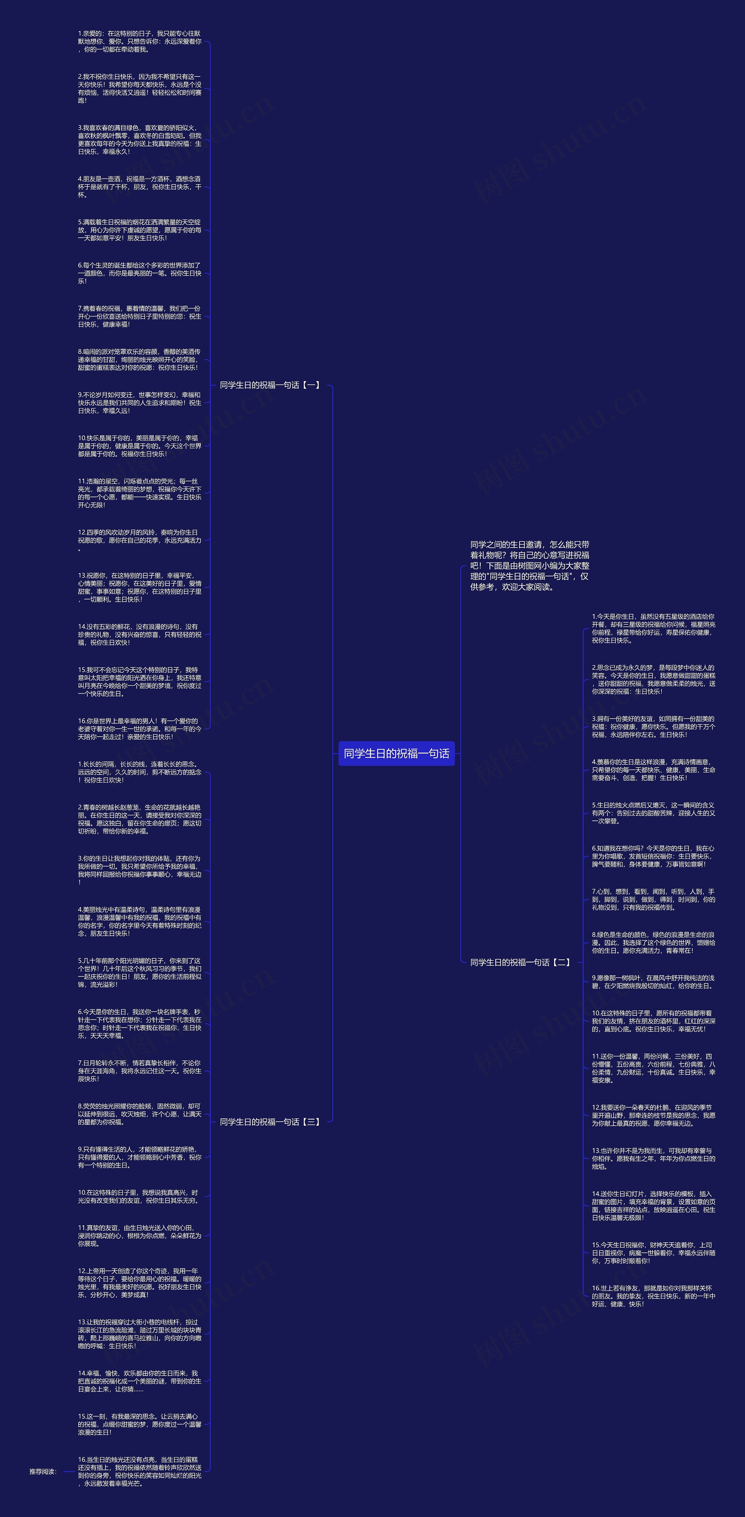 同学生日的祝福一句话思维导图