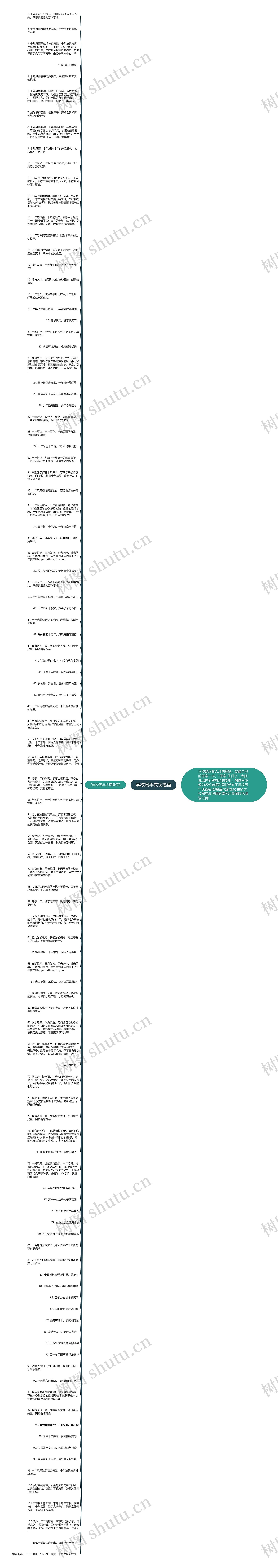 学校周年庆祝福语思维导图