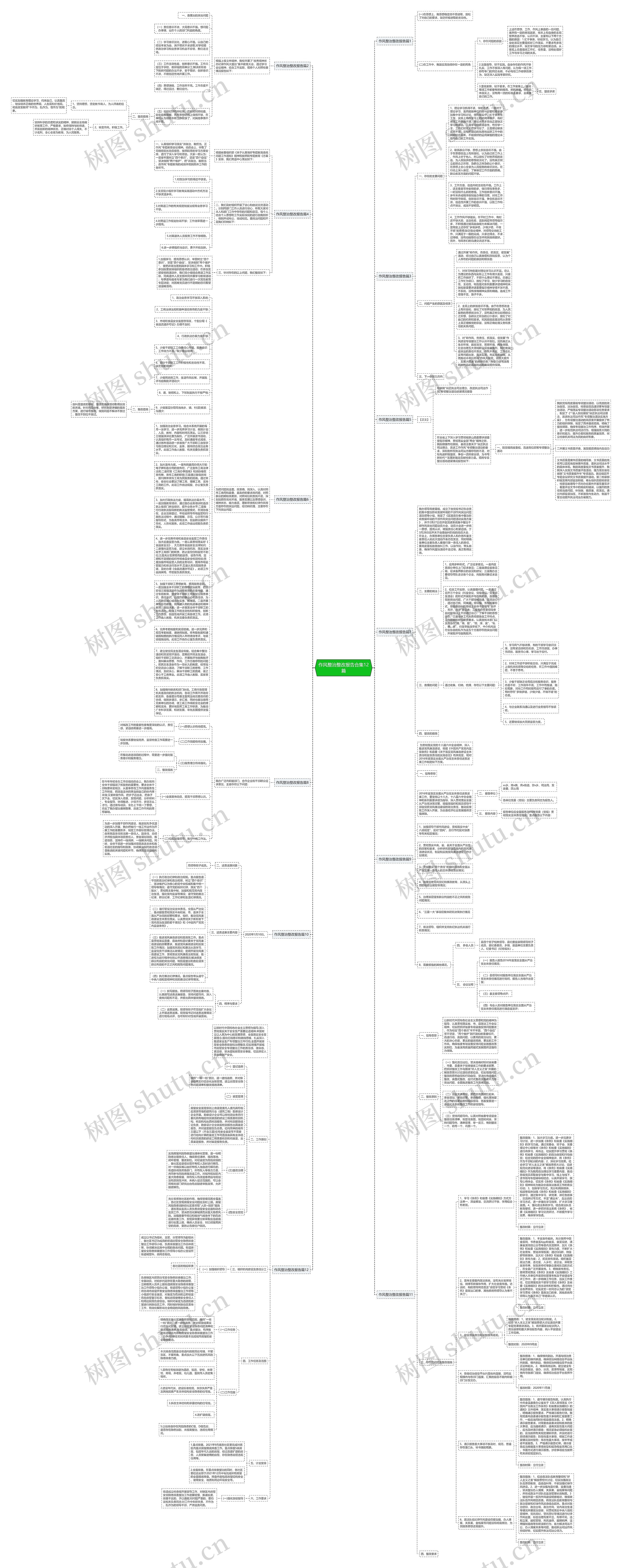 作风整治整改报告合集12篇思维导图