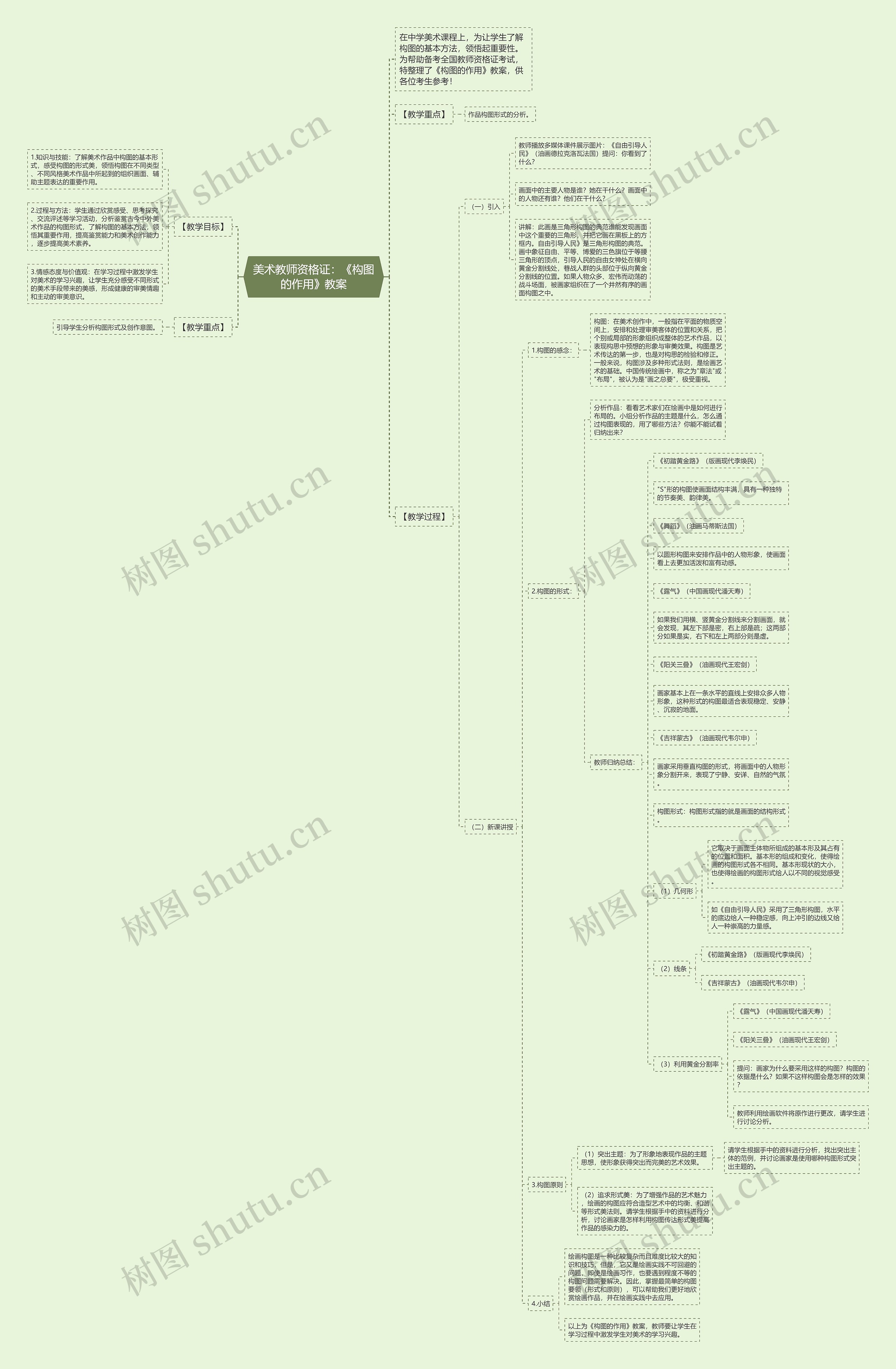 美术教师资格证：《构图的作用》教案思维导图