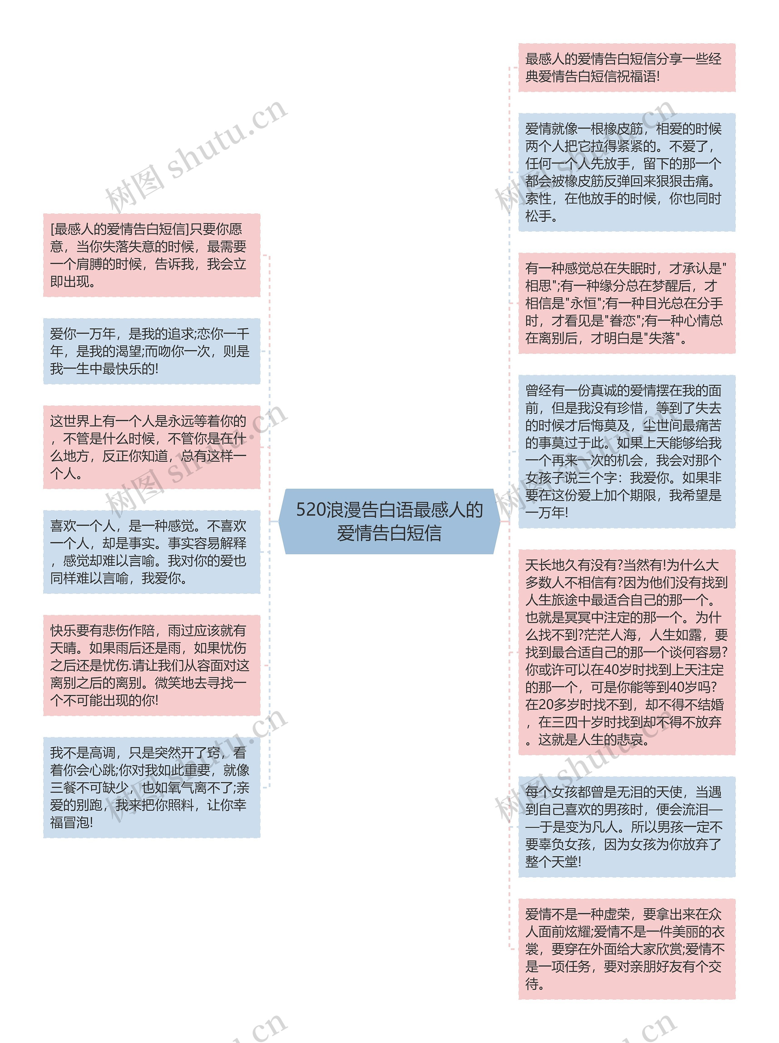 520浪漫告白语最感人的爱情告白短信思维导图