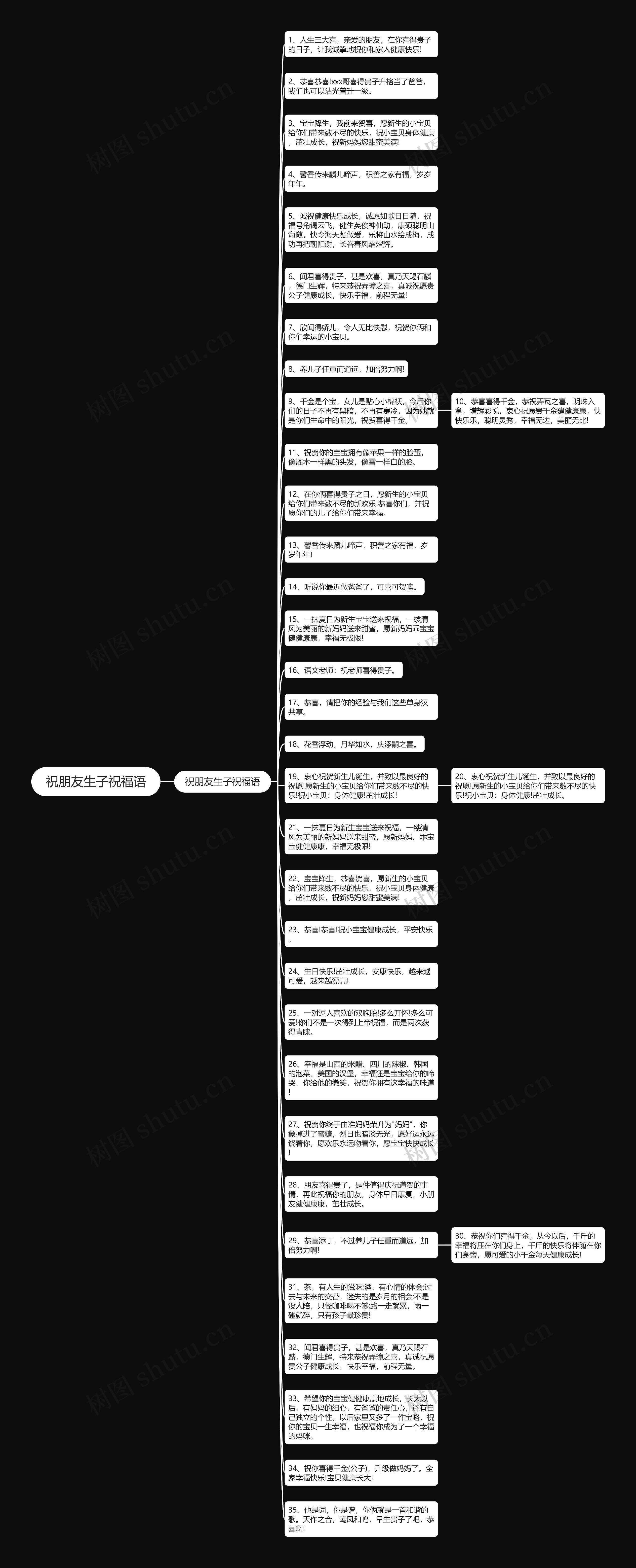 祝朋友生子祝福语思维导图