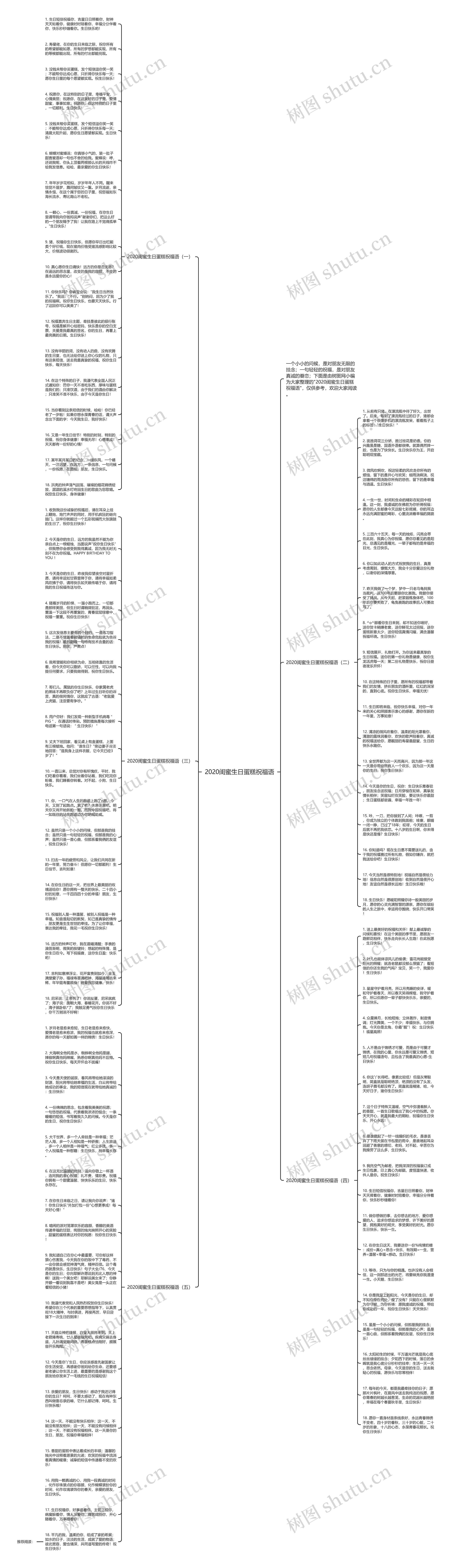 2020闺蜜生日蛋糕祝福语思维导图