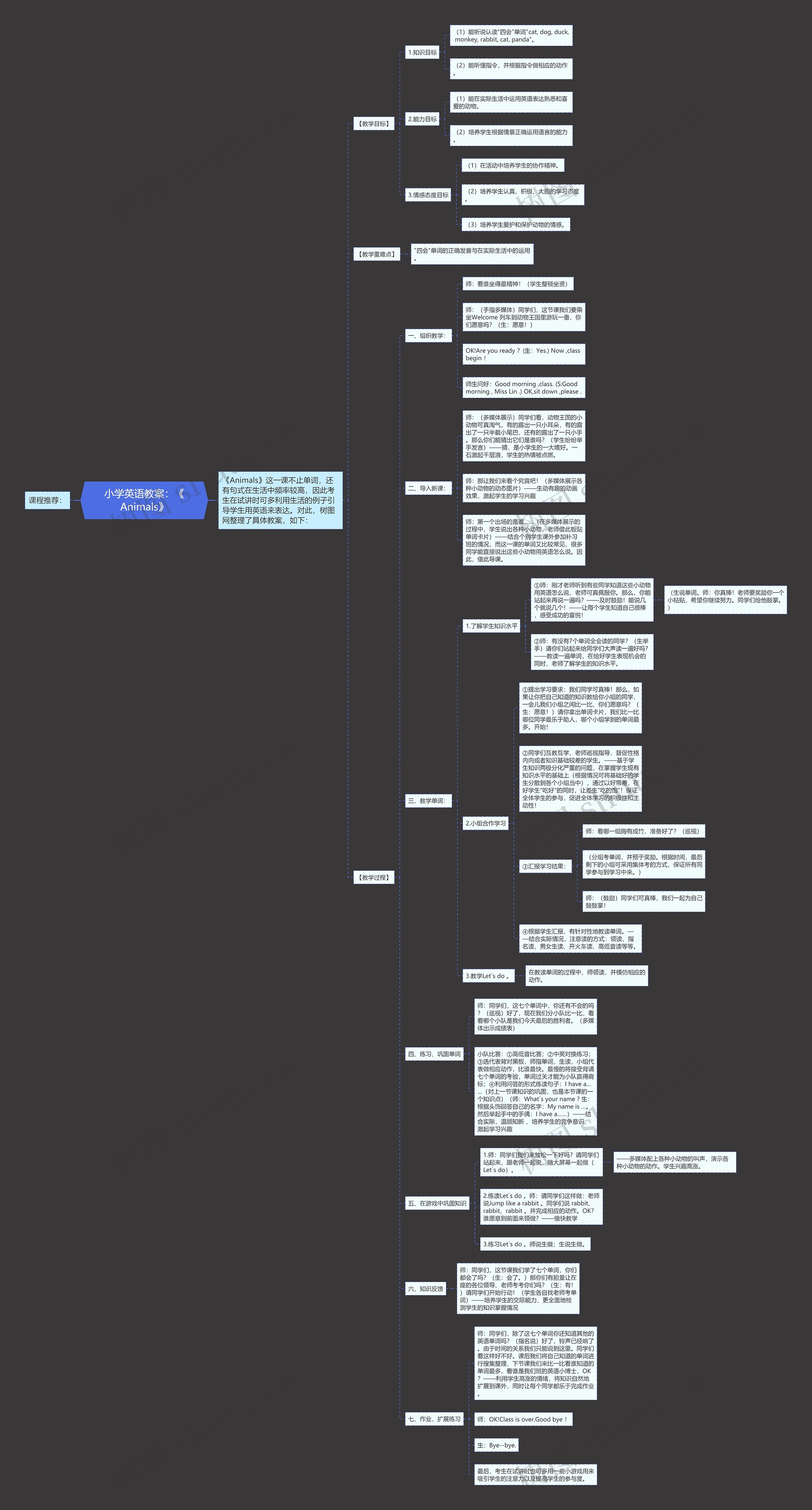 小学英语教案：《Animals》思维导图