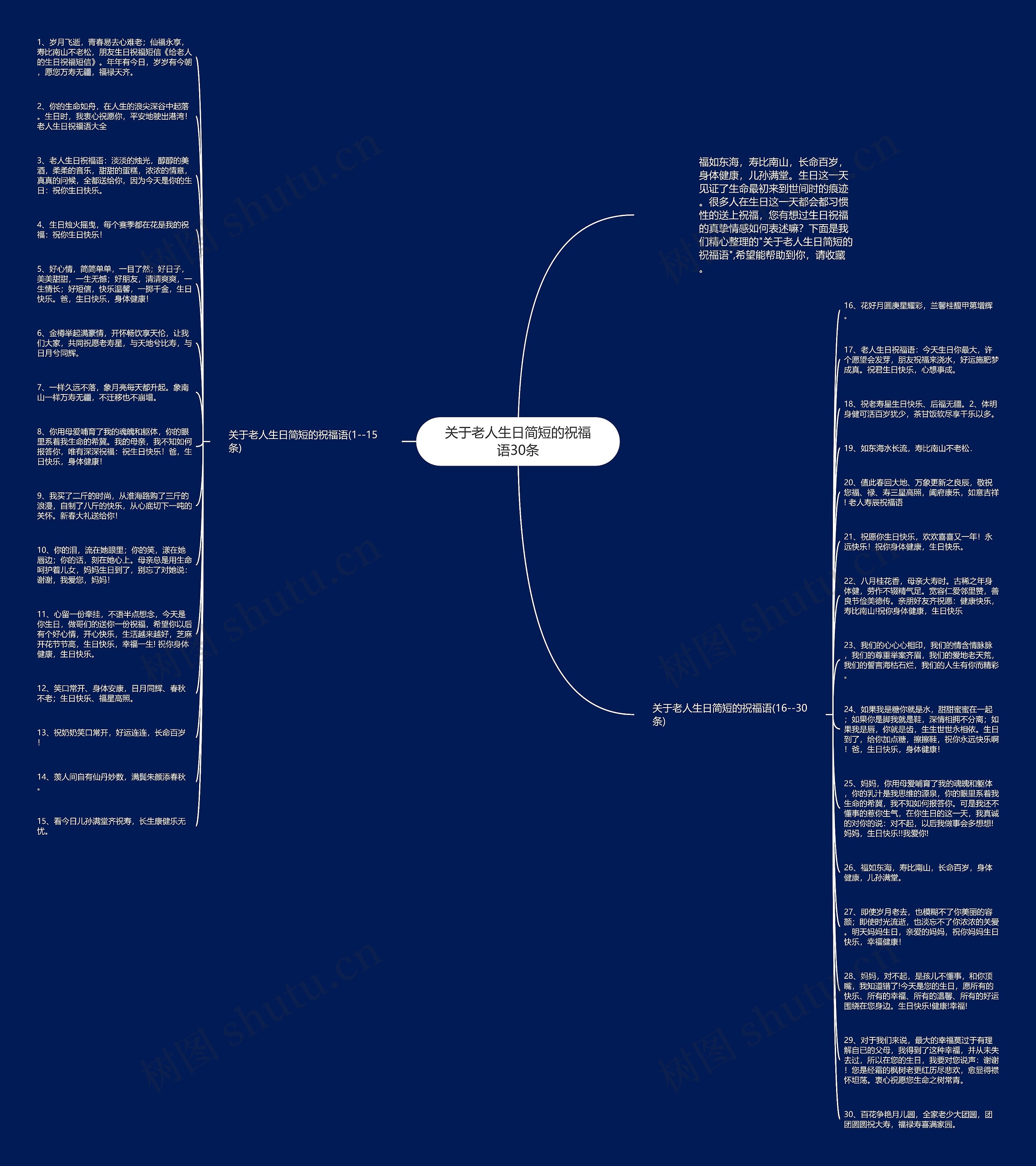 关于老人生日简短的祝福语30条思维导图