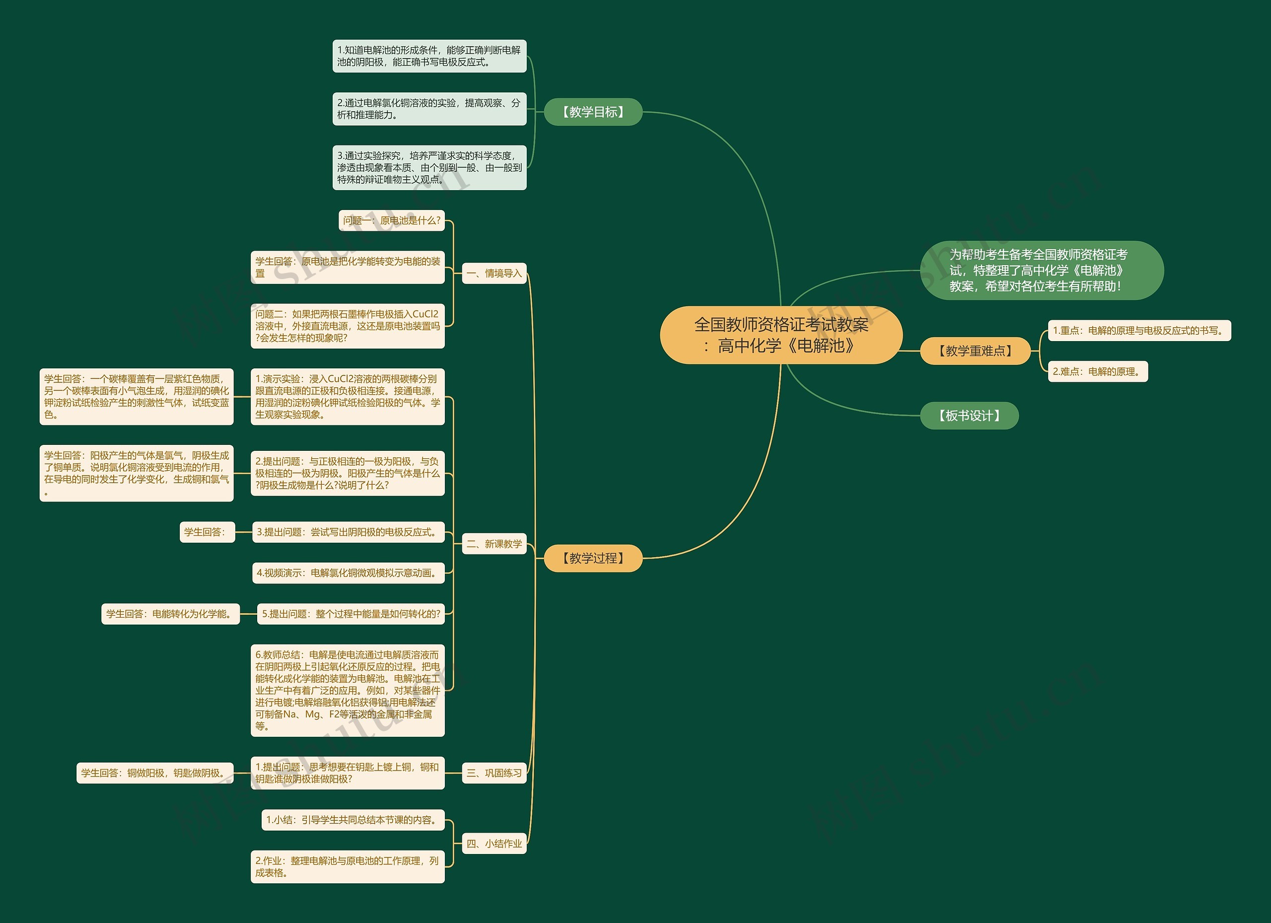 全国教师资格证考试教案：高中化学《电解池》思维导图