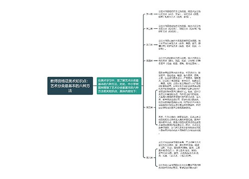 教师资格证美术知识点：艺术分类最基本的六种方法