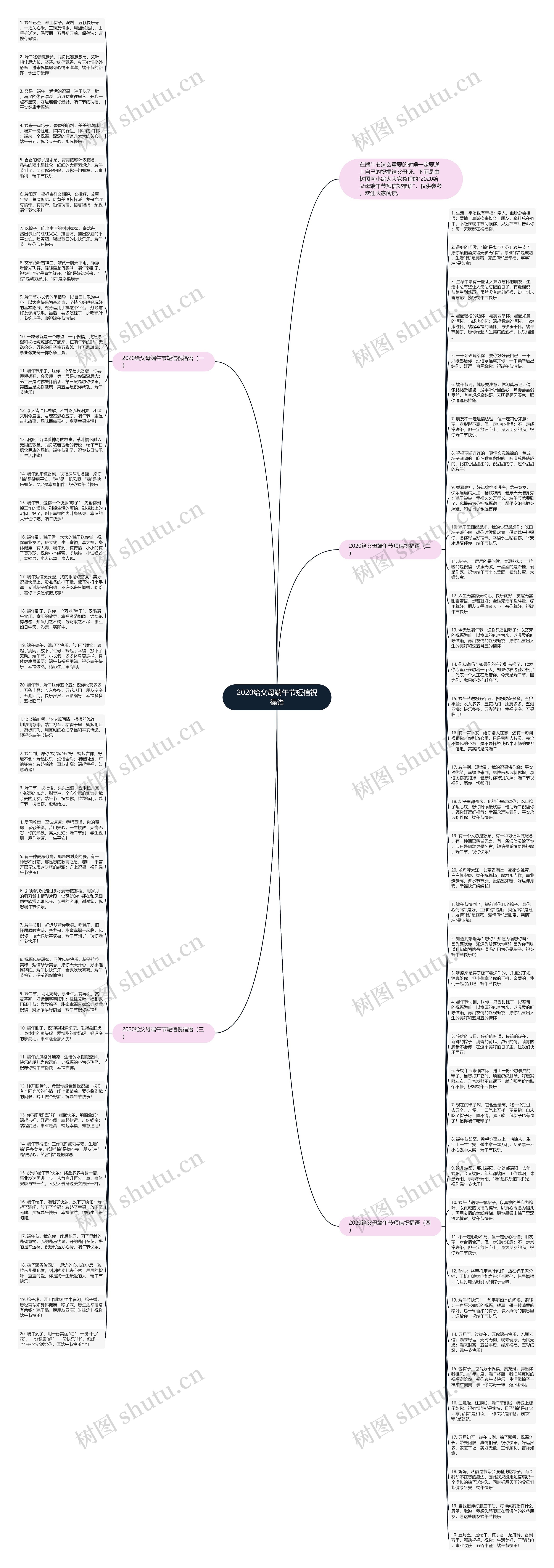 2020给父母端午节短信祝福语思维导图