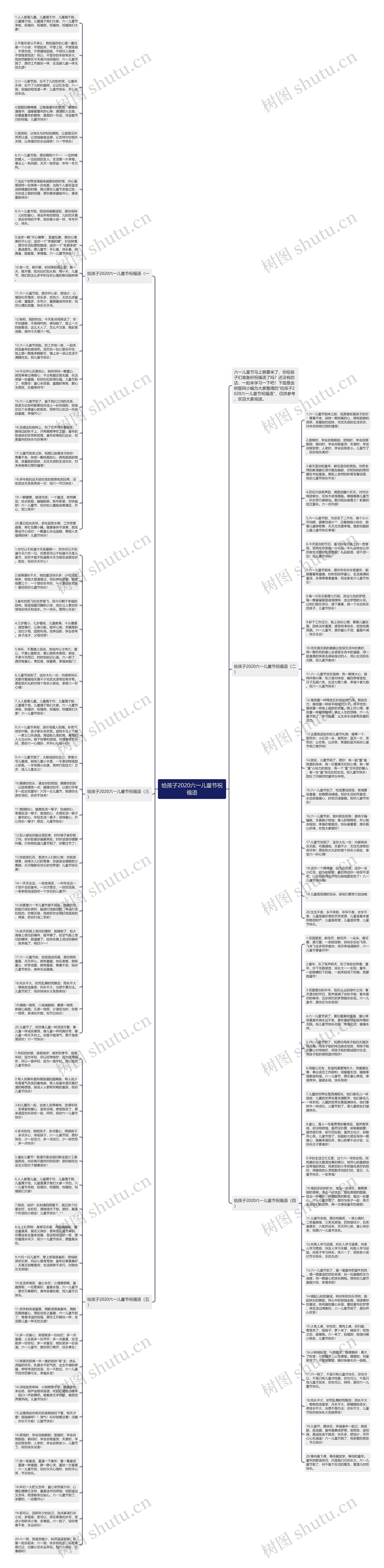 给孩子2020六一儿童节祝福语思维导图
