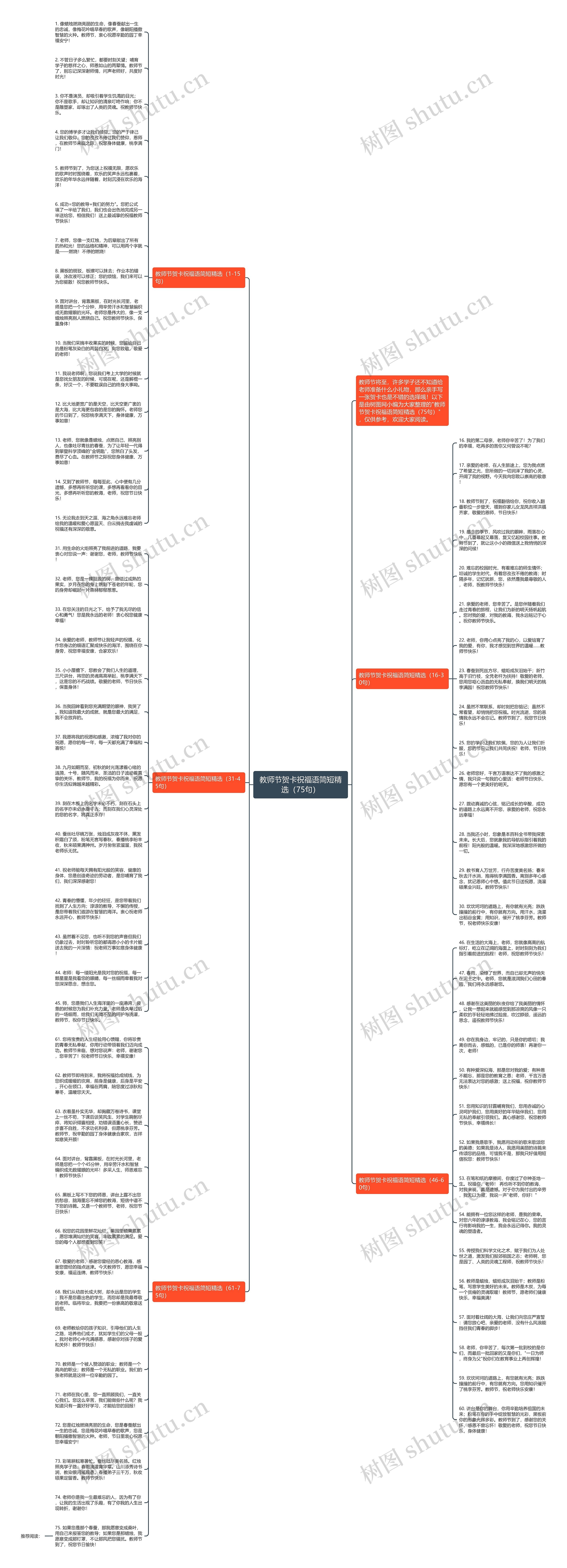 教师节贺卡祝福语简短精选（75句）思维导图