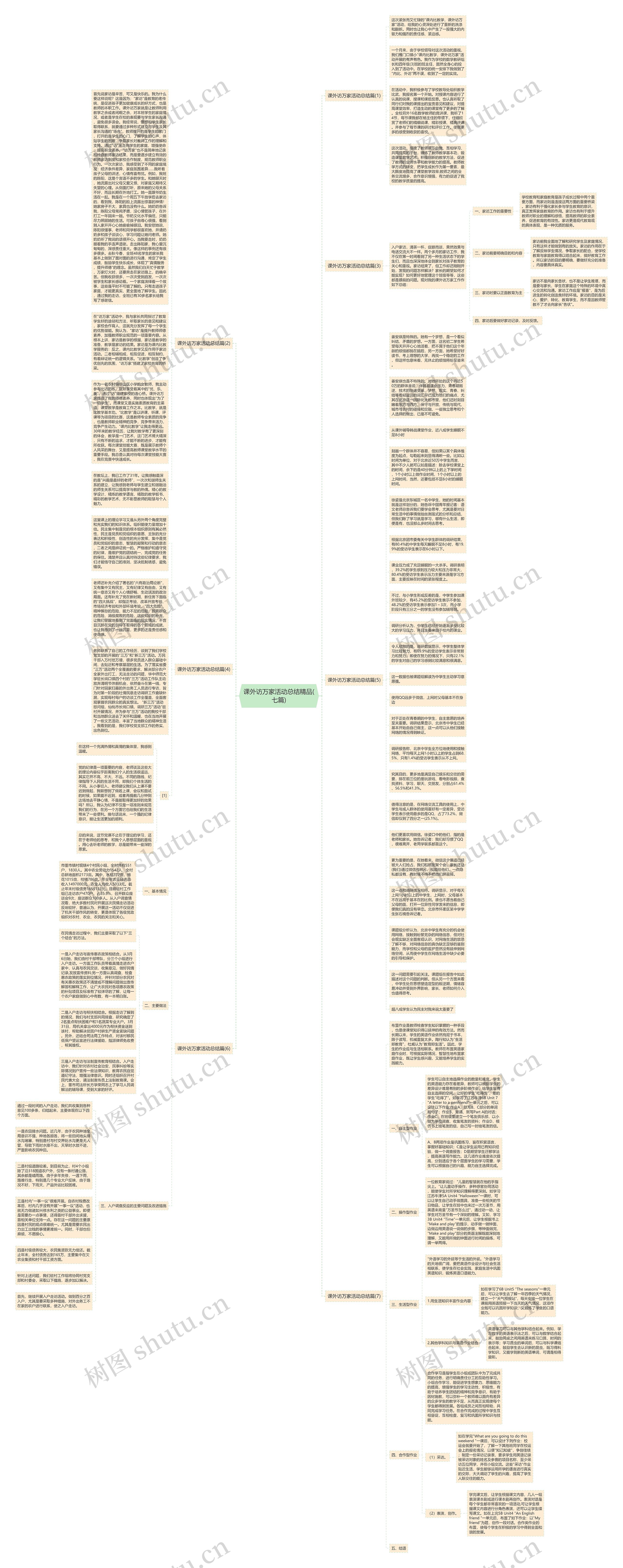 课外访万家活动总结精品(七篇)思维导图