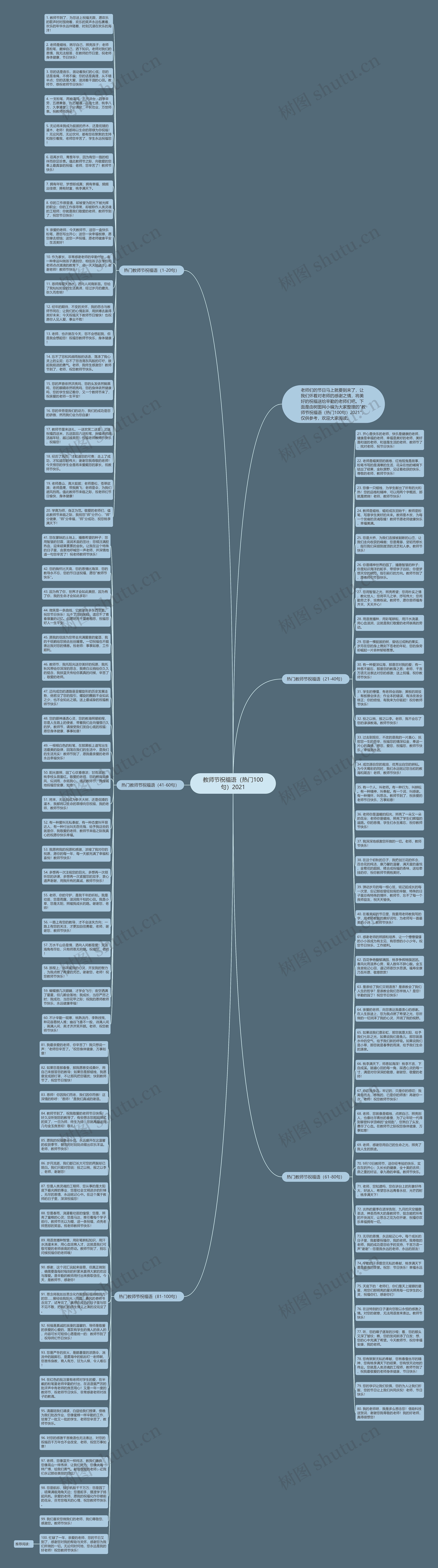 教师节祝福语（热门100句）2021思维导图