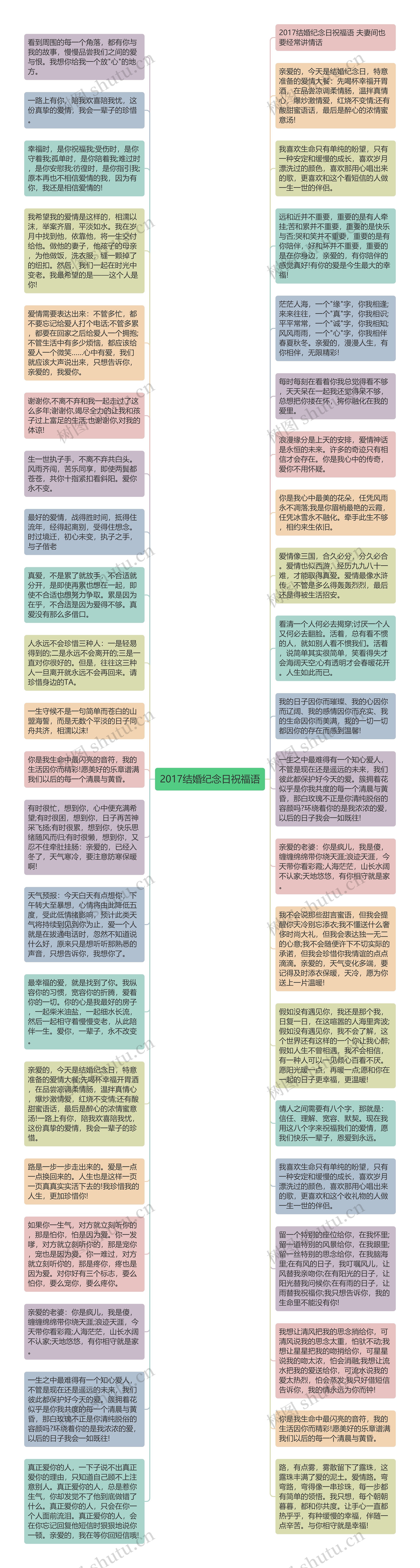 2017结婚纪念日祝福语思维导图