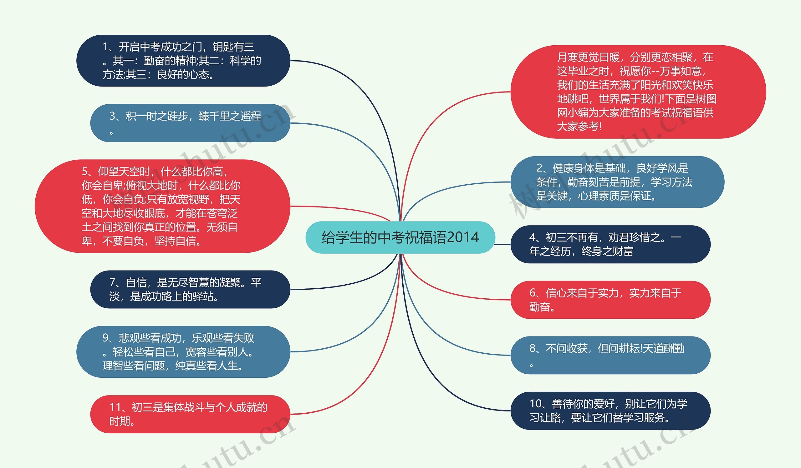 给学生的中考祝福语2014思维导图